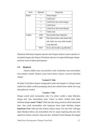 Ebook Mahir Visual basic 6 dari Dasar | PDF