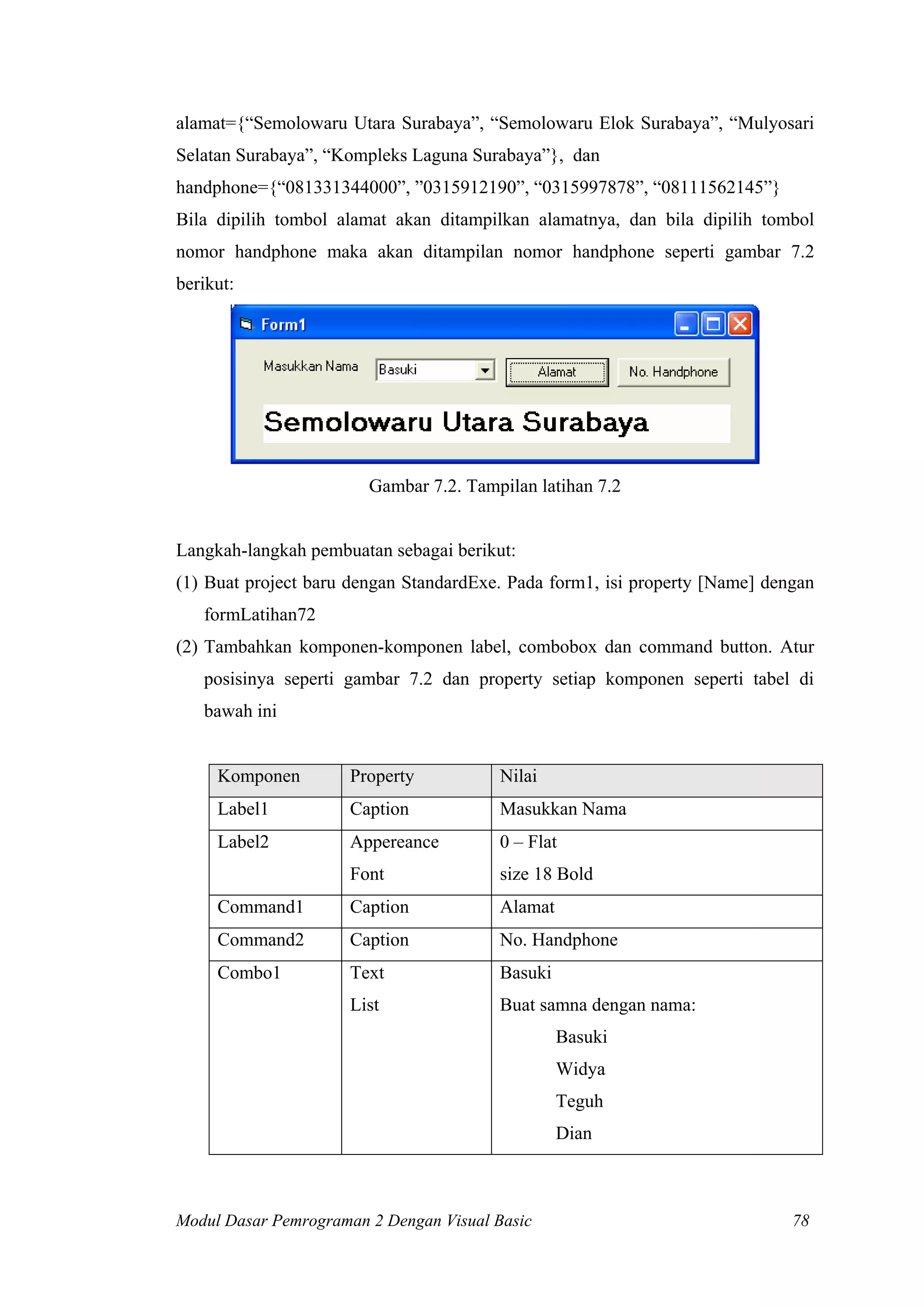 alamat={“Semolowaru Utara Surabaya”, “Semolowaru Elok Surabaya”, “Mulyosari
Selatan Surabaya”, “Kompleks Laguna Surabaya”}, dan
handphone={“081331344000”, ”0315912190”, “0315997878”, “08111562145”}
Bila dipilih tombol alamat akan ditampilkan alamatnya, dan bila dipilih tombol
nomor handphone maka akan ditampilan nomor handphone seperti gambar 7.2
berikut:
Gambar 7.2. Tampilan latihan 7.2
Langkah-langkah pembuatan sebagai berikut:
(1) Buat project baru dengan StandardExe. Pada form1, isi property [Name] dengan
formLatihan72
(2) Tambahkan komponen-komponen label, combobox dan command button. Atur
posisinya seperti gambar 7.2 dan property setiap komponen seperti tabel di
bawah ini
Komponen Property Nilai
Label1 Caption Masukkan Nama
Label2 Appereance
Font
0 – Flat
size 18 Bold
Command1 Caption Alamat
Command2 Caption No. Handphone
Combo1 Text
List
Basuki
Buat samna dengan nama:
Basuki
Widya
Teguh
Dian
Modul Dasar Pemrograman 2 Dengan Visual Basic 78
 