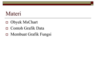 Materi
Obyek MsChart
Contoh Grafik Data
Membuat Grafik Fungsi
 