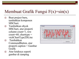 Membuat Grafik Fungsi F(x)=sin(x)
Buat project baru,
tambahkan komponen
MSChart.
Tambahkan obyek
MSChart, atur properti
column count=1, row
count=60, charttype =
vtchChartType2DLine
Tambahkan
CommandButton, atur
properti caption = Gambar
Grafik
Atur letaknya seperti
gambar di samping
 