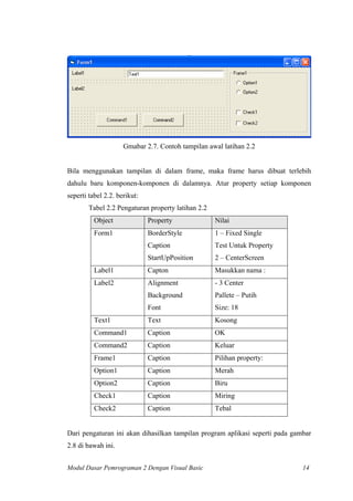 Gmabar 2.7. Contoh tampilan awal latihan 2.2
Bila menggunakan tampilan di dalam frame, maka frame harus dibuat terlebih
dahulu baru komponen-komponen di dalamnya. Atur property setiap komponen
seperti tabel 2.2. berikut:
Tabel 2.2 Pengaturan property latihan 2.2
Object Property Nilai
Form1 BorderStyle
Caption
StartUpPosition
1 – Fixed Single
Test Untuk Property
2 – CenterScreen
Label1 Capton Masukkan nama :
Label2 Alignment
Background
Font
- 3 Center
Pallete – Putih
Size: 18
Text1 Text Kosong
Command1 Caption OK
Command2 Caption Keluar
Frame1 Caption Pilihan property:
Option1 Caption Merah
Option2 Caption Biru
Check1 Caption Miring
Check2 Caption Tebal
Dari pengaturan ini akan dihasilkan tampilan program aplikasi seperti pada gambar
2.8 di bawah ini.
Modul Dasar Pemrograman 2 Dengan Visual Basic 14
 