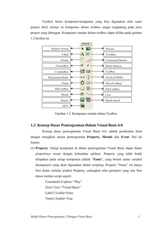 Toolbox berisi komponen-komponen yang bisa digunakan oleh suatu
project aktif, artinya isi komponen dalam toolbox sangat tergantung pada jenis
project yang dibangun. Komponen standar dalam toolbox dapat dilihat pada gambar
1.2 berikut ini.
Pointer Arrow
Label
Frame
CheckBox
ComboBox
Horisontal Slider
Timer
DirListBox
Shape
Image
OLE
Picture
TextBox
Command Button
Radio Button
ListBox
Vertical Silder
DriveListBox
FileListBox
Line
DataControl
Gambar 1.2. Komponen standar dalam Toolbox
1.3. Konsep Dasar Pemrograman Dalam Visual Basic 6.0
Konsep dasar pemrograman Visual Basic 6.0, adalah pembuatan form
dengan mengikuti aturan pemrograman Property, Metode dan Event. Hal ini
berarti:
(1) Property: Setiap komponen di dalam pemrograman Visual Basic dapat diatur
propertinya sesuai dengan kebutuhan aplikasi. Property yang tidak boleh
dilupakan pada setiap komponen adalah “Name”, yang berarti nama variabel
(komponen) yang akan digunakan dalam scripting. Properti “Name” ini hanya
bisa diatur melalui jendela Property, sedangkan nilai peroperti yang lain bisa
diatur melalui script seperti
Command1.Caption=”Play”
Text1.Text=”Visual Basic”
Label1.Visible=False
Timer1.Enable=True
Modul Dasar Pemrograman 2 Dengan Visual Basic 3
 