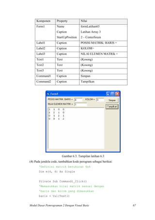 Komponen Property Nilai
Form1 Name
Caption
StartUpPosition
formLatihan63
Latihan Array 3
2 – CenterSreen
Label1 Caption POSISI MATRIK: BARIS =
Label2 Caption KOLOM=
Label3 Caption NILAI ELEMEN MATRIk =
Text1 Text (Kosong)
Text2 Text (Kosong)
Text3 Text (Kosong)
Command1 Caption Simpan
Command2 Caption Tampilkan
Gambar 6.3. Tampilan latihan 6.3
(4) Pada jendela code, tambahkan kode perogram sebagai berikut:
'Definisi matrik berukuran 4x4
Dim m(4, 4) As Single
Private Sub Command1_Click()
'Memasukkan nilai matrik sesuai dengan
'baris dan kolom yang dimasukkan
baris = Val(Text1)
Modul Dasar Pemrograman 2 Dengan Visual Basic 67
 