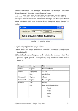alamat={“Semolowaru Utara Surabaya”, “Semolowaru Elok Surabaya”, “Mulyosari
Selatan Surabaya”, “Kompleks Laguna Surabaya”}, dan
handphone={“081331344000”, ”0315912190”, “0315997878”, “08111562145”}
Bila dipilih tombol alamat akan ditampilkan alamatnya, dan bila dipilih tombol
nomor handphone maka akan ditampilan nomor handphone seperti gambar 7.2
berikut:
Gambar 7.2. Tampilan latihan 7.2
Langkah-langkah pembuatan sebagai berikut:
(1) Buat project baru dengan StandardExe. Pada form1, isi property [Name] dengan
formLatihan72
(2) Tambahkan komponen-komponen label, combobox dan command button. Atur
posisinya seperti gambar 7.2 dan property setiap komponen seperti tabel di
bawah ini
Komponen Property Nilai
Label1 Caption Masukkan Nama
Label2 Appereance
Font
0 – Flat
size 18 Bold
Command1 Caption Alamat
Command2 Caption No. Handphone
Combo1 Text
List
Basuki
Buat samna dengan nama:
Basuki
Widya
Teguh
Dian
Modul Dasar Pemrograman 2 Dengan Visual Basic 78
 