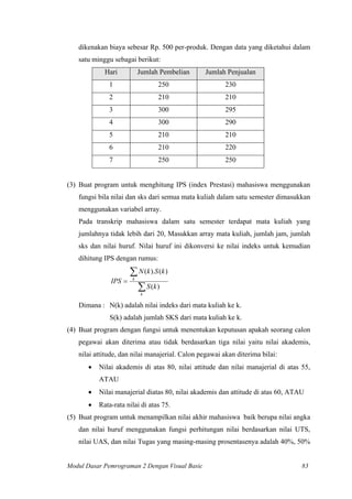 dikenakan biaya sebesar Rp. 500 per-produk. Dengan data yang diketahui dalam
satu minggu sebagai berikut:
Hari Jumlah Pembelian Jumlah Penjualan
1 250 230
2 210 210
3 300 295
4 300 290
5 210 210
6 210 220
7 250 250
(3) Buat program untuk menghitung IPS (index Prestasi) mahasiswa menggunakan
fungsi bila nilai dan sks dari semua mata kuliah dalam satu semester dimasukkan
menggunakan variabel array.
Pada transkrip mahasiswa dalam satu semester terdapat mata kuliah yang
jumlahnya tidak lebih dari 20, Masukkan array mata kuliah, jumlah jam, jumlah
sks dan nilai huruf. Nilai huruf ini dikonversi ke nilai indeks untuk kemudian
dihitung IPS dengan rumus:
∑
∑
=
k
k
kS
kSkN
IPS
)(
)().(
Dimana : N(k) adalah nilai indeks dari mata kuliah ke k.
S(k) adalah jumlah SKS dari mata kuliah ke k.
(4) Buat program dengan fungsi untuk menentukan keputusan apakah seorang calon
pegawai akan diterima atau tidak berdasarkan tiga nilai yaitu nilai akademis,
nilai attitude, dan nilai manajerial. Calon pegawai akan diterima bilai:
• Nilai akademis di atas 80, nilai attitude dan nilai manajerial di atas 55,
ATAU
• Nilai manajerial diatas 80, nilai akademis dan attitude di atas 60, ATAU
• Rata-rata nilai di atas 75.
(5) Buat program untuk menampilkan nilai akhir mahasiswa baik berupa nilai angka
dan nilai huruf menggunakan fungsi perhitungan nilai berdasarkan nilai UTS,
nilai UAS, dan nilai Tugas yang masing-masing prosentasenya adalah 40%, 50%
Modul Dasar Pemrograman 2 Dengan Visual Basic 83
 