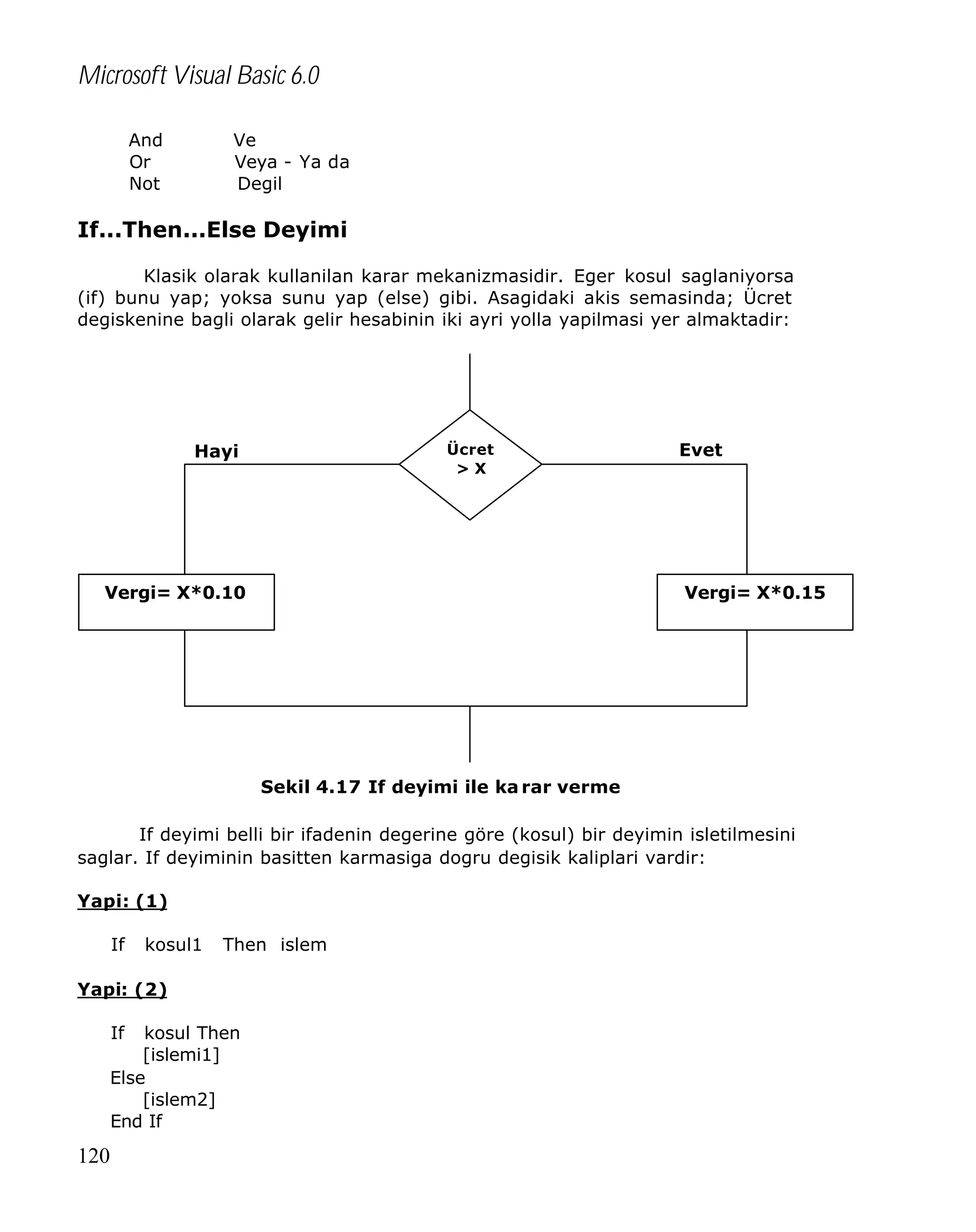 Microsoft Visual Basic 6.0
And
Or
Not

Ve
Veya - Ya da
Degil

If...Then...Else Deyimi
Klasik olarak kullanilan karar mekanizmasidir. Eger kosul saglaniyorsa
(if) bunu yap; yoksa sunu yap (else) gibi. Asagidaki akis semasinda; Ücret
degiskenine bagli olarak gelir hesabinin iki ayri yolla yapilmasi yer almaktadir:

Hayi
r

Ücret
>X

Vergi= X*0.10

Evet

Vergi= X*0.15

Sekil 4.17 If deyimi ile ka rar verme
If deyimi belli bir ifadenin degerine göre (kosul) bir deyimin isletilmesini
saglar. If deyiminin basitten karmasiga dogru degisik kaliplari vardir:
Yapi: (1)
If

kosul1

Then islem

Yapi: (2)
If

kosul Then
[islemi1]
Else
[islem2]
End If

120

 