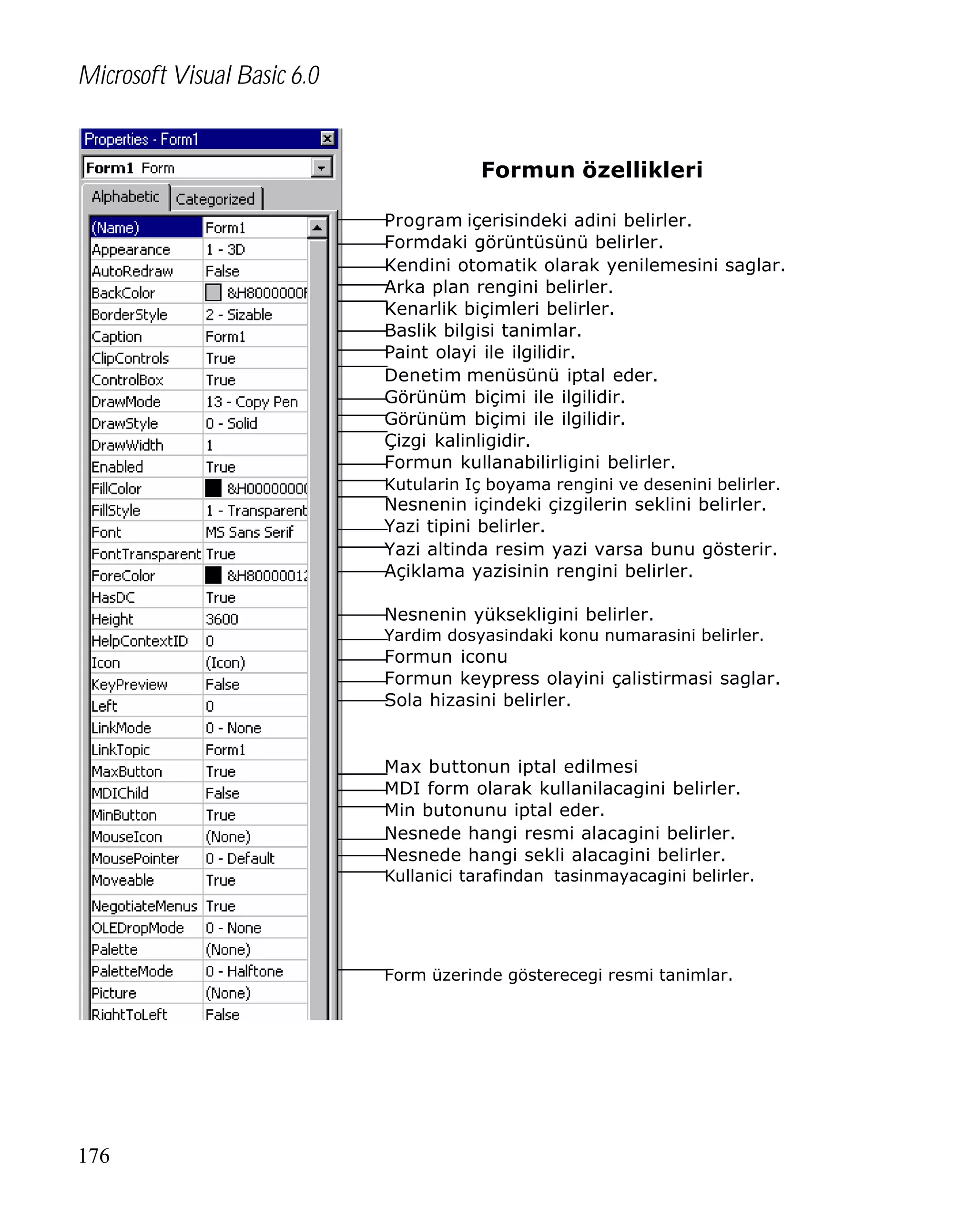 Microsoft Visual Basic 6.0
Formun özellikleri
Program içerisindeki adini belirler.
Formdaki görüntüsünü belirler.
Kendini otomatik olarak yenilemesini saglar.
Arka plan rengini belirler.
Kenarlik biçimleri belirler.
Baslik bilgisi tanimlar.
Paint olayi ile ilgilidir.
Denetim menüsünü iptal eder.
Görünüm biçimi ile ilgilidir.
Görünüm biçimi ile ilgilidir.
Çizgi kalinligidir.
Formun kullanabilirligini belirler.
Kutularin Iç boyama rengini ve desenini belirler.

Nesnenin içindeki çizgilerin seklini belirler.
Yazi tipini belirler.
Yazi altinda resim yazi varsa bunu gösterir.
Açiklama yazisinin rengini belirler.
Nesnenin yüksekligini belirler.
Yardim dosyasindaki konu numarasini belirler.

Formun iconu
Formun keypress olayini çalistirmasi saglar.
Sola hizasini belirler.

Max buttonun iptal edilmesi
MDI form olarak kullanilacagini belirler.
Min butonunu iptal eder.
Nesnede hangi resmi alacagini belirler.
Nesnede hangi sekli alacagini belirler.
Kullanici tarafindan tasinmayacagini belirler.

Form üzerinde gösterecegi resmi tanimlar.

176

 