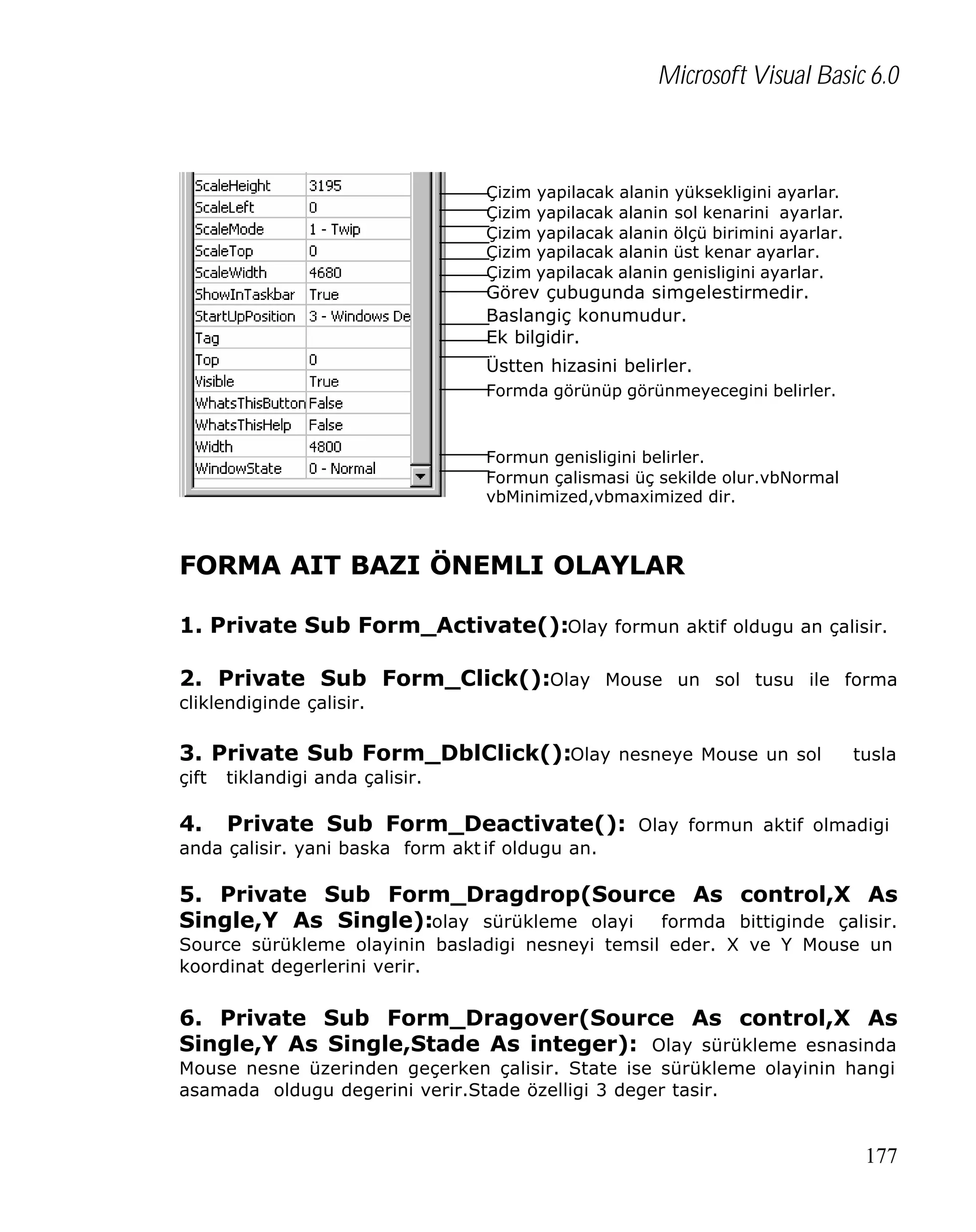 Microsoft Visual Basic 6.0

Çizim yapilacak alanin yüksekligini ayarlar.
Çizim yapilacak alanin sol kenarini ayarlar.
Çizim yapilacak alanin ölçü birimini ayarlar.
Çizim yapilacak alanin üst kenar ayarlar.
Çizim yapilacak alanin genisligini ayarlar.

Görev çubugunda simgelestirmedir.
Baslangiç konumudur.
Ek bilgidir.
Üstten hizasini belirler.

Formda görünüp görünmeyecegini belirler.

Formun genisligini belirler.
Formun çalismasi üç sekilde olur.vbNormal
vbMinimized,vbmaximized dir.

FORMA AIT BAZI ÖNEMLI OLAYLAR
1. Private Sub Form_Activate():Olay formun aktif oldugu an çalisir.
2. Private Sub Form_Click():Olay Mouse un sol tusu ile forma
cliklendiginde çalisir.

3. Private Sub Form_DblClick():Olay nesneye Mouse un sol

tusla

çift

tiklandigi anda çalisir.

4.

Private Sub Form_Deactivate(): Olay formun aktif olmadigi

anda çalisir. yani baska form akt if oldugu an.

5. Private Sub Form_Dragdrop(Source As control,X As
Single,Y As Single):olay sürükleme olayi formda bittiginde çalisir.
Source sürükleme olayinin basladigi nesneyi temsil eder. X ve Y Mouse un
koordinat degerlerini verir.

6. Private Sub Form_Dragover(Source As control,X As
Single,Y As Single,Stade As integer): Olay sürükleme esnasinda
Mouse nesne üzerinden geçerken çalisir. State ise sürükleme olayinin hangi
asamada oldugu degerini verir.Stade özelligi 3 deger tasir.

177

 