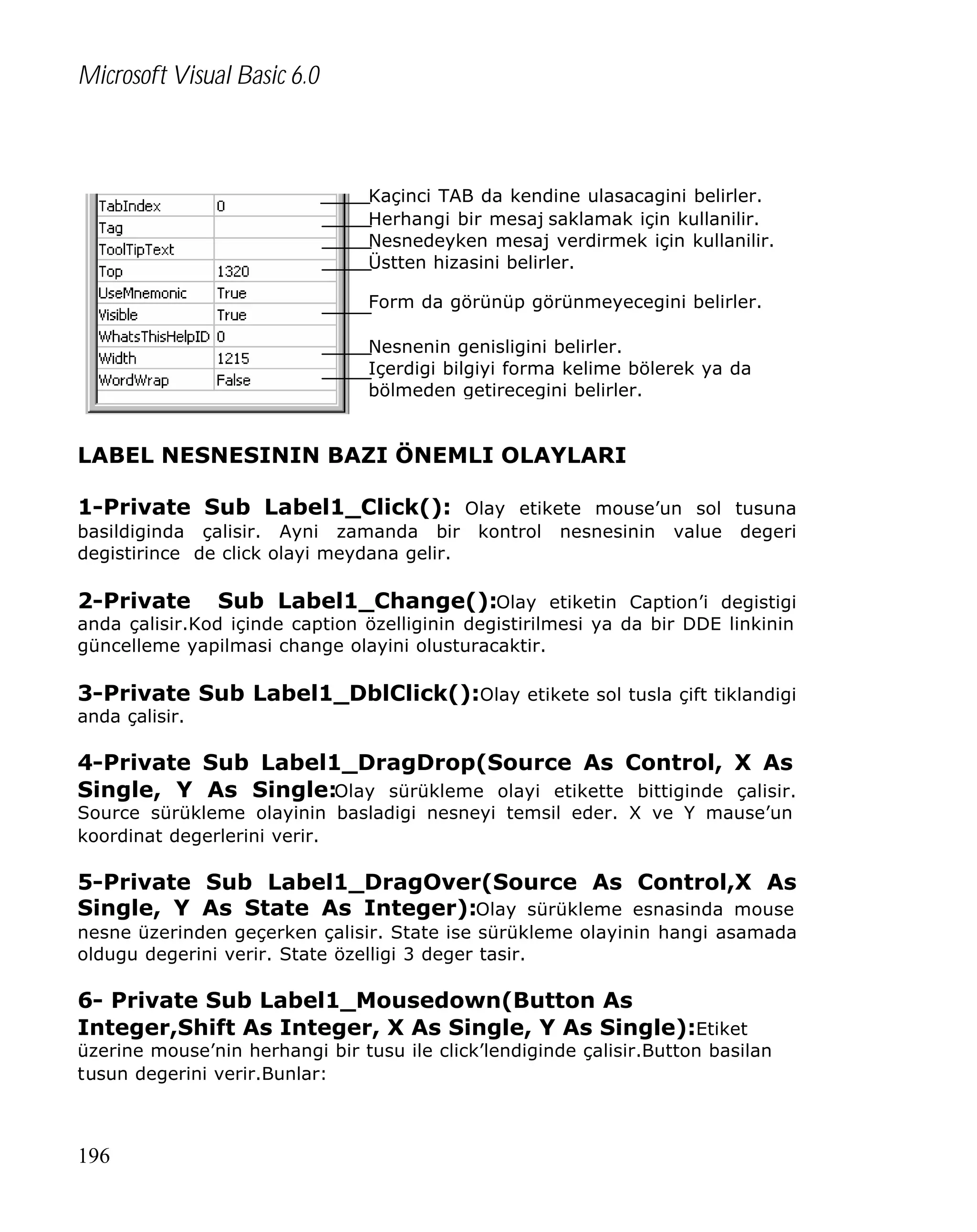 Microsoft Visual Basic 6.0

Kaçinci TAB da kendine ulasacagini belirler.
Herhangi bir mesaj saklamak için kullanilir.
Nesnedeyken mesaj verdirmek için kullanilir.
Üstten hizasini belirler.
Form da görünüp görünmeyecegini belirler.
Nesnenin genisligini belirler.
Içerdigi bilgiyi forma kelime bölerek ya da
bölmeden getirecegini belirler.

LABEL NESNESININ BAZI ÖNEMLI OLAYLARI
1-Private Sub Label1_Click(): Olay etikete mouse’un sol tusuna
basildiginda çalisir. Ayni zamanda bir
degistirince de click olayi meydana gelir.

kontrol

nesnesinin

value

degeri

2-Private

Sub Label1_Change():Olay etiketin Caption’i degistigi
anda çalisir.Kod içinde caption özelliginin degistirilmesi ya da bir DDE linkinin
güncelleme yapilmasi change olayini olusturacaktir.
3-Private Sub Label1_DblClick():Olay etikete sol tusla çift tiklandigi
anda çalisir.

4-Private Sub Label1_DragDrop(Source As Control, X As
Single, Y As Single:Olay sürükleme olayi etikette bittiginde çalisir.
Source sürükleme olayinin basladigi nesneyi temsil eder. X ve Y mause’un
koordinat degerlerini verir.

5-Private Sub Label1_DragOver(Source As Control,X As
Single, Y As State As Integer):Olay sürükleme esnasinda mouse
nesne üzerinden geçerken çalisir. State ise sürükleme olayinin hangi asamada
oldugu degerini verir. State özelligi 3 deger tasir.

6- Private Sub Label1_Mousedown(Button As
Integer,Shift As Integer, X As Single, Y As Single):Etiket

üzerine mouse’nin herhangi bir tusu ile click’lendiginde çalisir.Button basilan
tusun degerini verir.Bunlar:

196

 