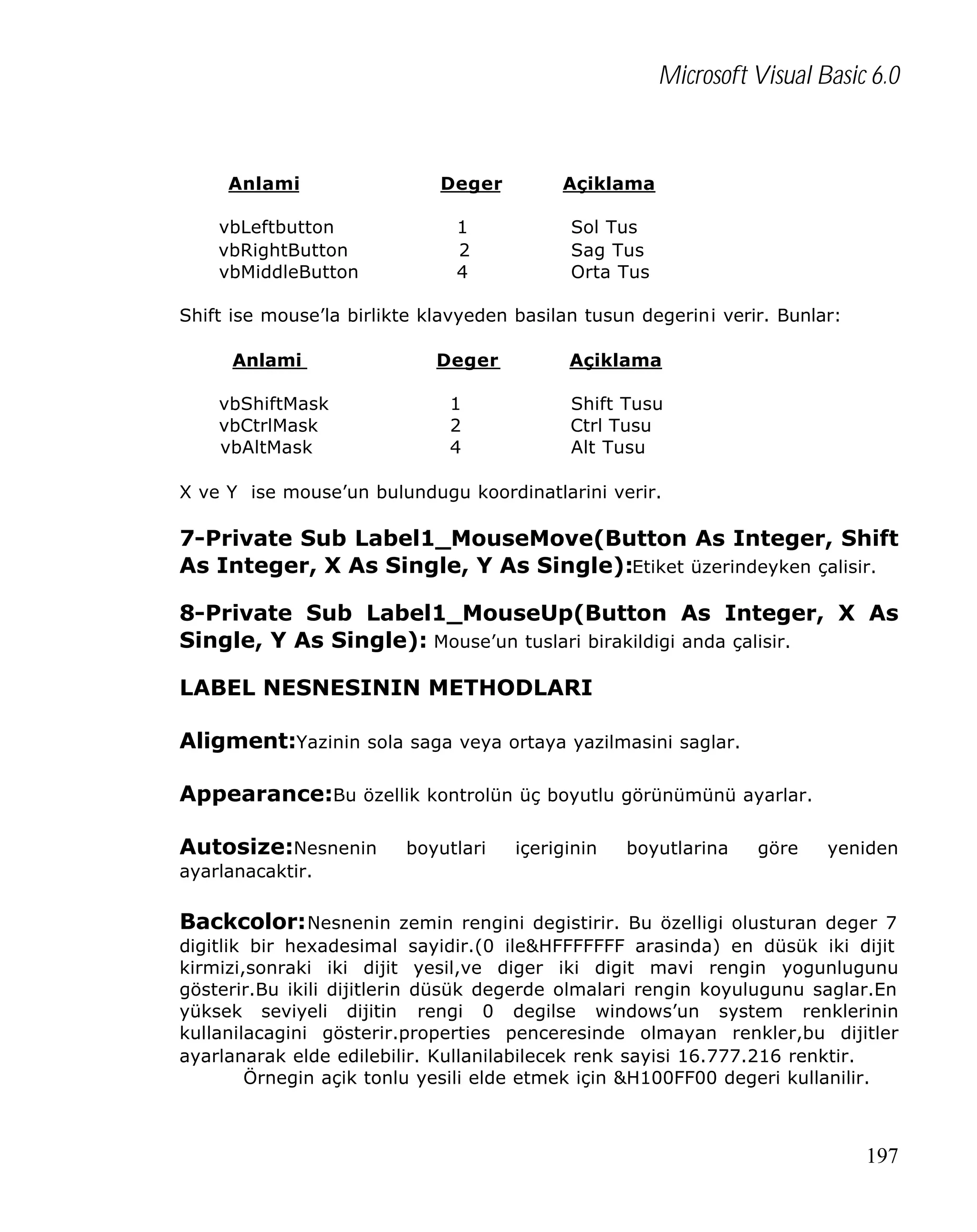 Microsoft Visual Basic 6.0

Anlami
vbLeftbutton
vbRightButton
vbMiddleButton

Deger
1
2
4

Açiklama
Sol Tus
Sag Tus
Orta Tus

Shift ise mouse’la birlikte klavyeden basilan tusun degerini verir. Bunlar:
Anlami
vbShiftMask
vbCtrlMask
vbAltMask

Deger
1
2
4

Açiklama
Shift Tusu
Ctrl Tusu
Alt Tusu

X ve Y ise mouse’un bulundugu koordinatlarini verir.

7-Private Sub Label1_MouseMove(Button As Integer, Shift
As Integer, X As Single, Y As Single):Etiket üzerindeyken çalisir.
8-Private Sub Label1_MouseUp(Button As Integer, X As
Single, Y As Single): Mouse’un tuslari birakildigi anda çalisir.
LABEL NESNESININ METHODLARI
Aligment:Yazinin sola saga veya ortaya yazilmasini saglar.
Appearance:Bu özellik kontrolün üç boyutlu görünümünü ayarlar.
Autosize:Nesnenin

boyutlari

içeriginin

boyutlarina

göre

yeniden

ayarlanacaktir.

Backcolor: Nesnenin zemin rengini degistirir. Bu özelligi olusturan deger 7
digitlik bir hexadesimal sayidir.(0 ile&HFFFFFFF arasinda) en düsük iki dijit
kirmizi,sonraki iki dijit yesil,ve diger iki digit mavi rengin yogunlugunu
gösterir.Bu ikili dijitlerin düsük degerde olmalari rengin koyulugunu saglar.En
yüksek seviyeli dijitin rengi 0 degilse windows’un system renklerinin
kullanilacagini gösterir.properties penceresinde olmayan renkler,bu dijitler
ayarlanarak elde edilebilir. Kullanilabilecek renk sayisi 16.777.216 renktir.
Örnegin açik tonlu yesili elde etmek için &H100FF00 degeri kullanilir.

197

 