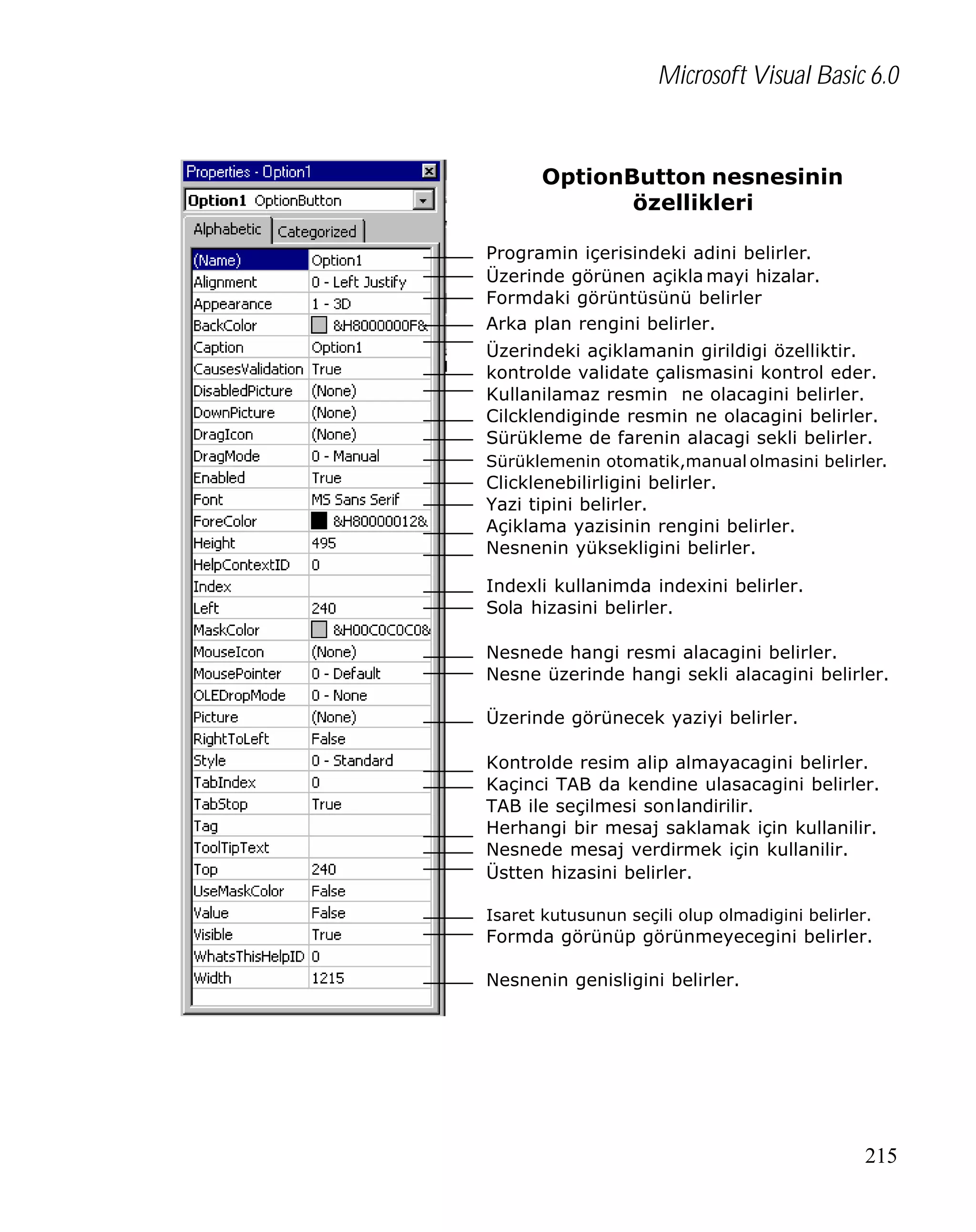 Microsoft Visual Basic 6.0

OptionButton nesnesinin
özellikleri
Programin içerisindeki adini belirler.
Üzerinde görünen açikla mayi hizalar.
Formdaki görüntüsünü belirler
Arka plan rengini belirler.
Üzerindeki açiklamanin girildigi özelliktir.
kontrolde validate çalismasini kontrol eder.
Kullanilamaz resmin ne olacagini belirler.
Cilcklendiginde resmin ne olacagini belirler.
Sürükleme de farenin alacagi sekli belirler.
Sürüklemenin otomatik,manual olmasini belirler.

Clicklenebilirligini belirler.
Yazi tipini belirler.
Açiklama yazisinin rengini belirler.
Nesnenin yüksekligini belirler.
Indexli kullanimda indexini belirler.
Sola hizasini belirler.
Nesnede hangi resmi alacagini belirler.
Nesne üzerinde hangi sekli alacagini belirler.
Üzerinde görünecek yaziyi belirler.
Kontrolde resim alip almayacagini belirler.
Kaçinci TAB da kendine ulasacagini belirler.
TAB ile seçilmesi sonlandirilir.
Herhangi bir mesaj saklamak için kullanilir.
Nesnede mesaj verdirmek için kullanilir.
Üstten hizasini belirler.
Isaret kutusunun seçili olup olmadigini belirler.

Formda görünüp görünmeyecegini belirler.
Nesnenin genisligini belirler.

215

 