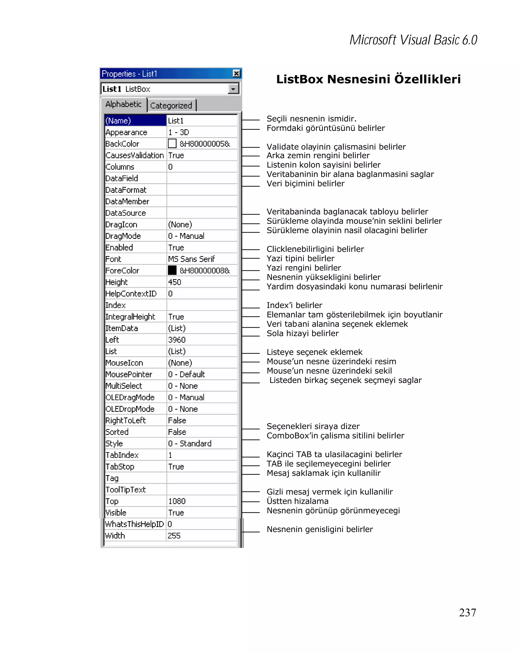 Microsoft Visual Basic 6.0
ListBox Nesnesini Özellikleri
Seçili nesnenin ismidir.
Formdaki görüntüsünü belirler
Validate olayinin çalismasini belirler
Arka zemin rengini belirler
Listenin kolon sayisini belirler
Veritabaninin bir alana baglanmasini saglar
Veri biçimini belirler
Veritabaninda baglanacak tabloyu belirler
Sürükleme olayinda mouse’nin seklini belirler
Sürükleme olayinin nasil olacagini belirler
Clicklenebilirligini belirler
Yazi tipini belirler
Yazi rengini belirler
Nesnenin yüksekligini belirler
Yardim dosyasindaki konu numarasi belirlenir
Index’i belirler
Elemanlar tam gösterilebilmek için boyutlanir
Veri tabani alanina seçenek eklemek
Sola hizayi belirler
Listeye seçenek eklemek
Mouse’un nesne üzerindeki resim
Mouse’un nesne üzerindeki sekil
Listeden birkaç seçenek seçmeyi saglar

Seçenekleri siraya dizer
ComboBox’in çalisma sitilini belirler
Kaçinci TAB ta ulasilacagini belirler
TAB ile seçilemeyecegini belirler
Mesaj saklamak için kullanilir
Gizli mesaj vermek için kullanilir
Üstten hizalama
Nesnenin görünüp görünmeyecegi
Nesnenin genisligini belirler

237

 