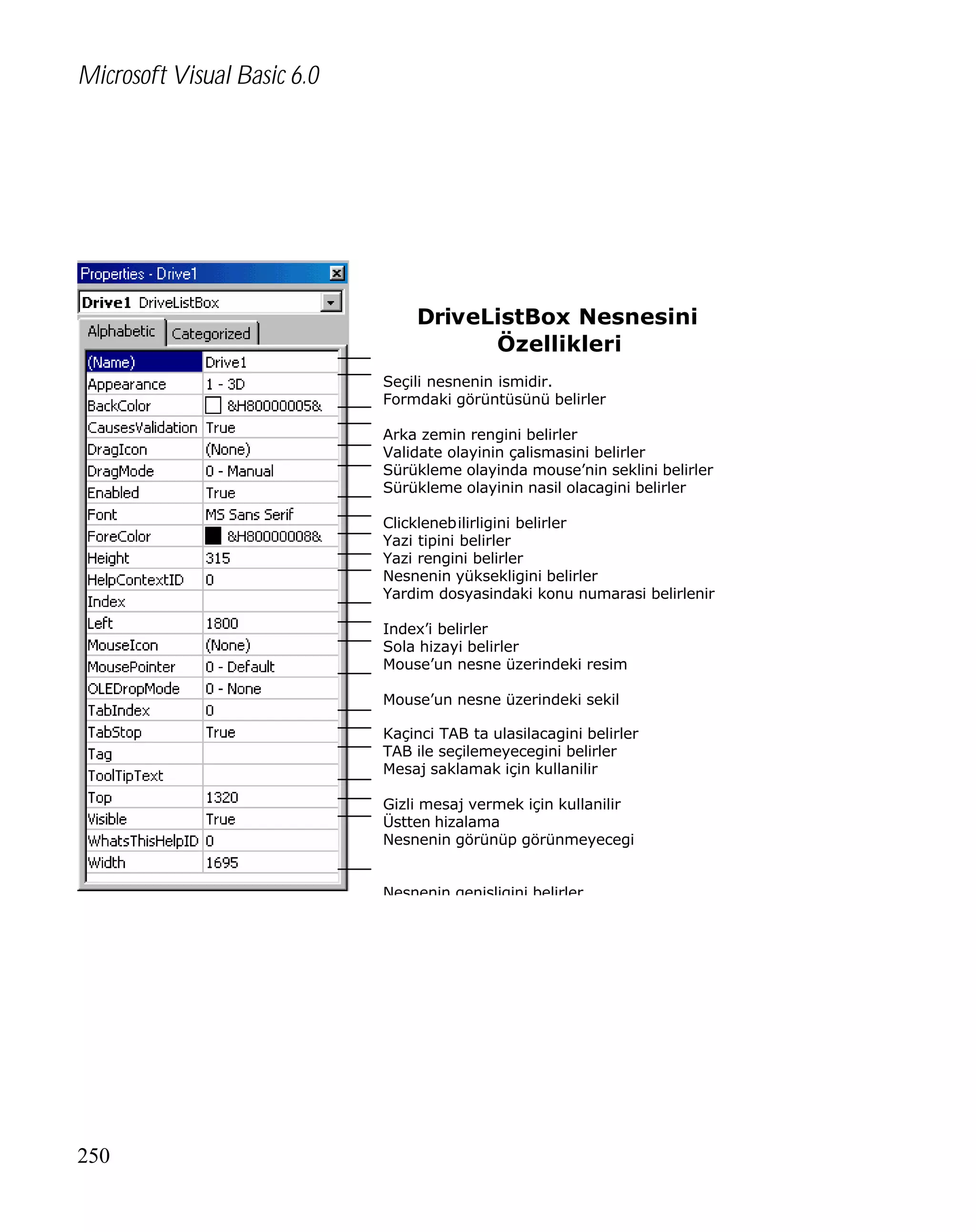 Microsoft Visual Basic 6.0

DriveListBox Nesnesini
Özellikleri
Seçili nesnenin ismidir.
Formdaki görüntüsünü belirler
Arka zemin rengini belirler
Validate olayinin çalismasini belirler
Sürükleme olayinda mouse’nin seklini belirler
Sürükleme olayinin nasil olacagini belirler
Clicklenebilirligini belirler
Yazi tipini belirler
Yazi rengini belirler
Nesnenin yüksekligini belirler
Yardim dosyasindaki konu numarasi belirlenir
Index’i belirler
Sola hizayi belirler
Mouse’un nesne üzerindeki resim
Mouse’un nesne üzerindeki sekil
Kaçinci TAB ta ulasilacagini belirler
TAB ile seçilemeyecegini belirler
Mesaj saklamak için kullanilir
Gizli mesaj vermek için kullanilir
Üstten hizalama
Nesnenin görünüp görünmeyecegi
Nesnenin genisligini belirler

250

 
