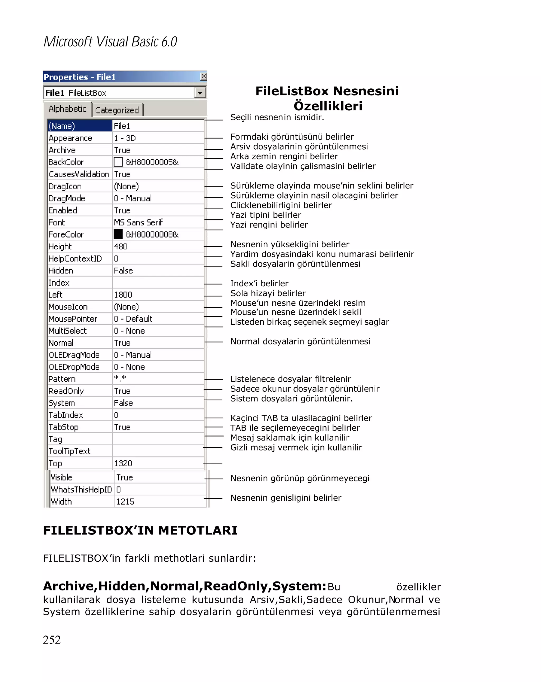 Microsoft Visual Basic 6.0
FileListBox Nesnesini
Özellikleri

Seçili nesnenin ismidir.

Formdaki görüntüsünü belirler
Arsiv dosyalarinin görüntülenmesi
Arka zemin rengini belirler
Validate olayinin çalismasini belirler
Sürükleme olayinda mouse’nin seklini belirler
Sürükleme olayinin nasil olacagini belirler
Clicklenebilirligini belirler
Yazi tipini belirler
Yazi rengini belirler
Nesnenin yüksekligini belirler
Yardim dosyasindaki konu numarasi belirlenir
Sakli dosyalarin görüntülenmesi
Index’i belirler
Sola hizayi belirler
Mouse’un nesne üzerindeki resim
Mouse’un nesne üzerindeki sekil
Listeden birkaç seçenek seçmeyi saglar
Normal dosyalarin görüntülenmesi

Listelenece dosyalar filtrelenir
Sadece okunur dosyalar görüntülenir
Sistem dosyalari görüntülenir.
Kaçinci TAB ta ulasilacagini belirler
TAB ile seçilemeyecegini belirler
Mesaj saklamak için kullanilir
Gizli mesaj vermek için kullanilir

Nesnenin görünüp görünmeyecegi
Nesnenin genisligini belirler

FILELISTBOX’IN METOTLARI
FILELISTBOX’in farkli methotlari sunlardir:

Archive,Hidden,Normal,ReadOnly,System: Bu

özellikler
kullanilarak dosya listeleme kutusunda Arsiv,Sakli,Sadece Okunur,Normal ve
System özelliklerine sahip dosyalarin görüntülenmesi veya görüntülenmemesi

252

 
