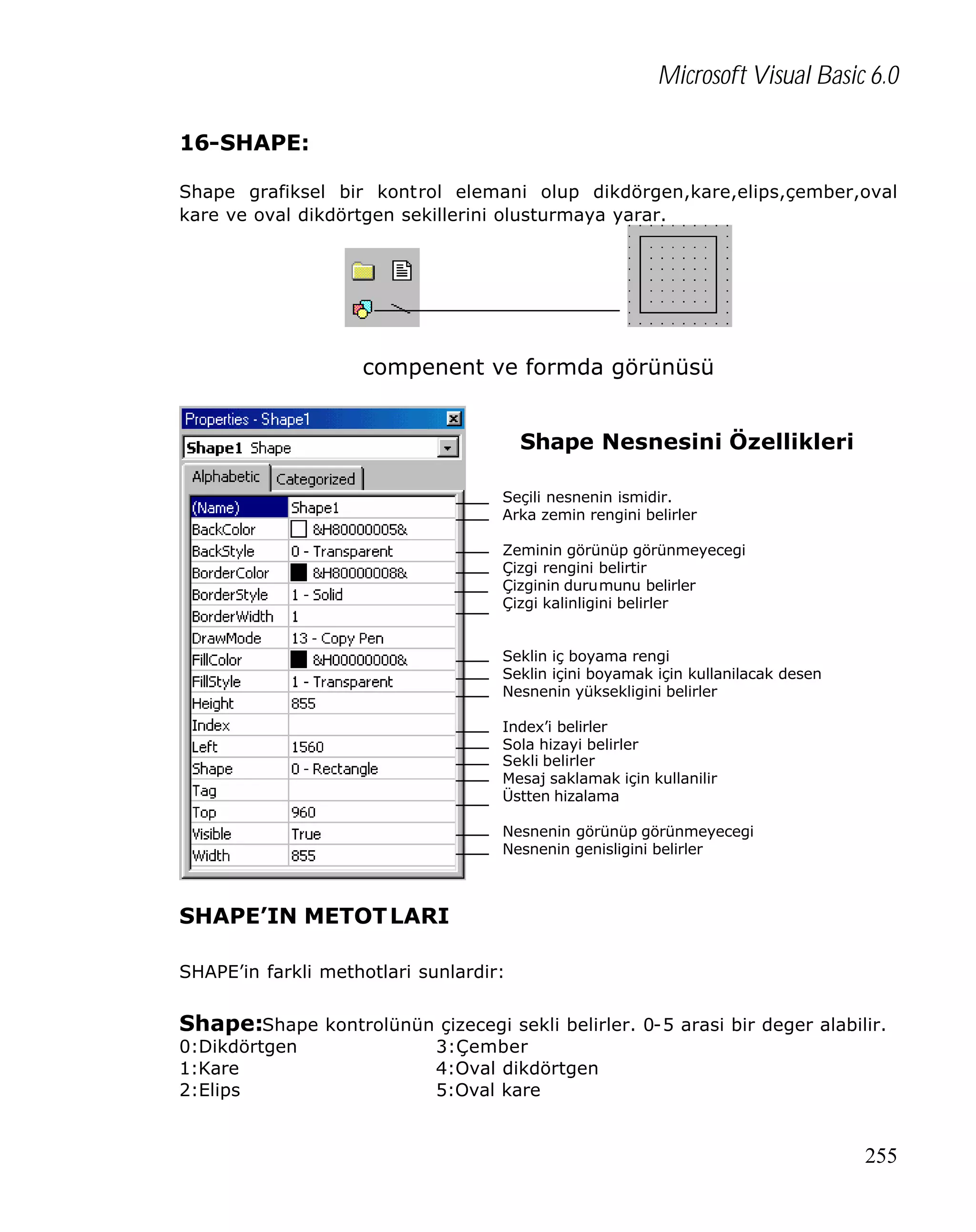 Microsoft Visual Basic 6.0
16-SHAPE:
Shape grafiksel bir kontrol elemani olup dikdörgen,kare,elips,çember,oval
kare ve oval dikdörtgen sekillerini olusturmaya yarar.

compenent ve formda görünüsü
Shape Nesnesini Özellikleri
Seçili nesnenin ismidir.
Arka zemin rengini belirler
Zeminin görünüp görünmeyecegi
Çizgi rengini belirtir
Çizginin durumunu belirler
Çizgi kalinligini belirler
Seklin iç boyama rengi
Seklin içini boyamak için kullanilacak desen
Nesnenin yüksekligini belirler
Index’i belirler
Sola hizayi belirler
Sekli belirler
Mesaj saklamak için kullanilir
Üstten hizalama
Nesnenin görünüp görünmeyecegi
Nesnenin genisligini belirler

SHAPE’IN METOT LARI
SHAPE’in farkli methotlari sunlardir:

Shape:Shape kontrolünün çizecegi sekli belirler. 0-5 arasi bir deger alabilir.
0:Dikdörtgen
1:Kare
2:Elips

3:Çember
4:Oval dikdörtgen
5:Oval kare

255

 