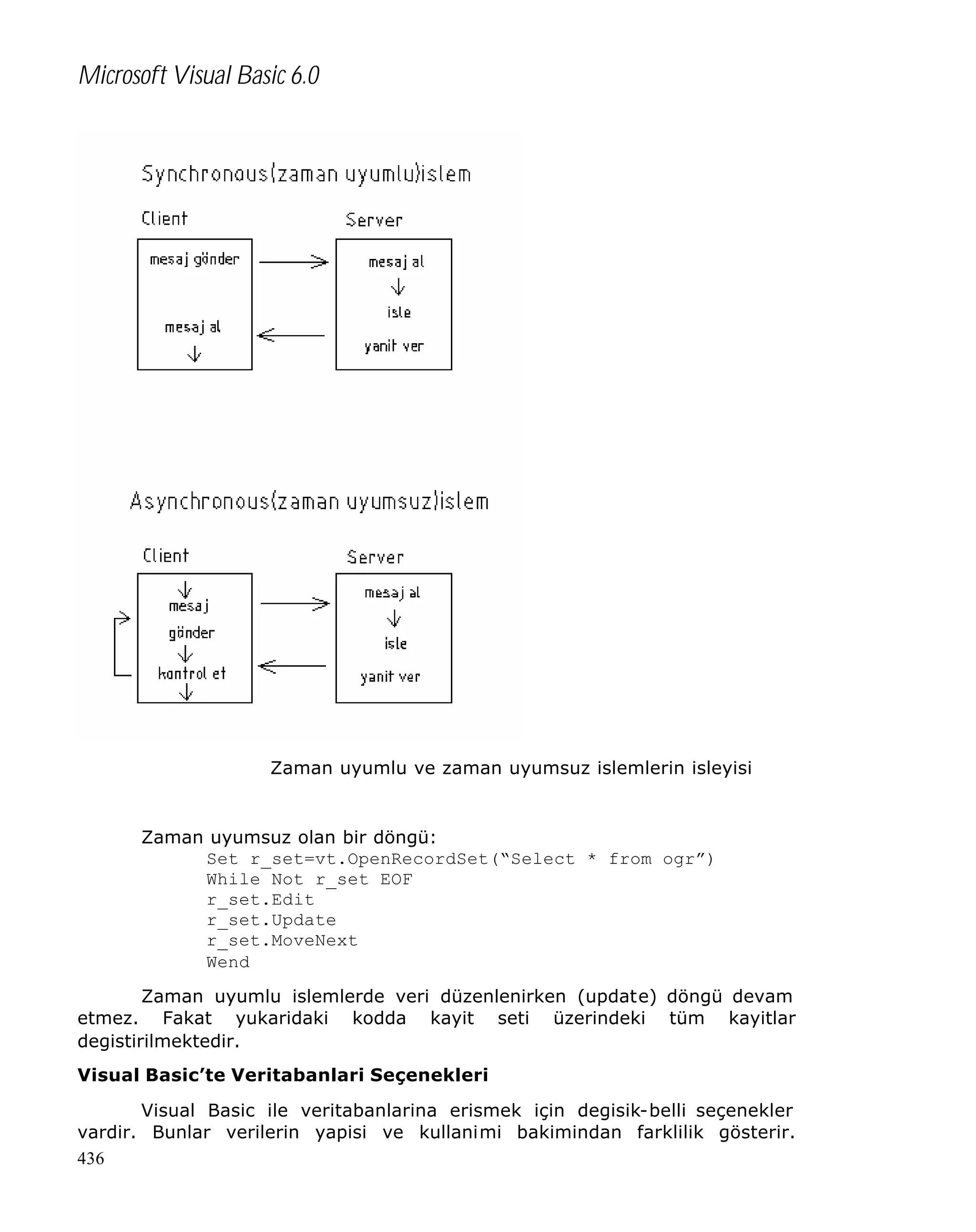 Microsoft Visual Basic 6.0

Zaman uyumlu ve zaman uyumsuz islemlerin isleyisi

Zaman uyumsuz olan bir döngü:
Set r_set=vt.OpenRecordSet(“Select * from ogr”)
While Not r_set EOF
r_set.Edit
r_set.Update
r_set.MoveNext
Wend
Zaman uyumlu islemlerde veri düzenlenirken (update) döngü devam
etmez. Fakat yukaridaki kodda kayit seti üzerindeki tüm kayitlar
degistirilmektedir.
Visual Basic’te Veritabanlari Seçenekleri
Visual Basic ile veritabanlarina erismek için degisik-belli seçenekler
vardir. Bunlar verilerin yapisi ve kullanimi bakimindan farklilik gösterir.
436

 