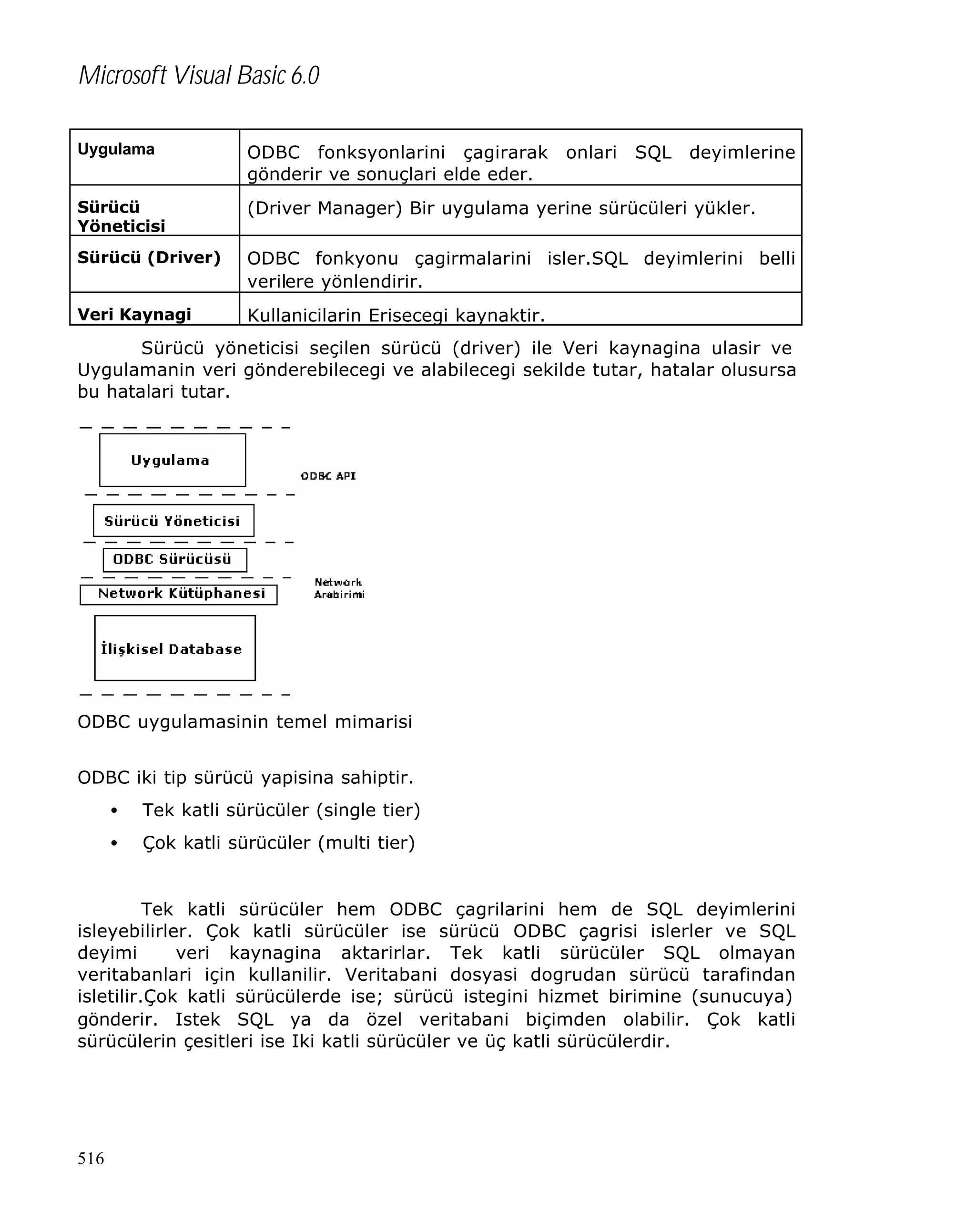 Microsoft Visual Basic 6.0
Uygulama

ODBC fonksyonlarini çagirarak
gönderir ve sonuçlari elde eder.

onlari

SQL

deyimlerine

Sürücü
Yöneticisi

(Driver Manager) Bir uygulama yerine sürücüleri yükler.

Sürücü (Driver)

ODBC fonkyonu çagirmalarini isler.SQL deyimlerini belli
verilere yönlendirir.

Veri Kaynagi

Kullanicilarin Erisecegi kaynaktir.

Sürücü yöneticisi seçilen sürücü (driver) ile Veri kaynagina ulasir ve
Uygulamanin veri gönderebilecegi ve alabilecegi sekilde tutar, hatalar olusursa
bu hatalari tutar.

ODBC uygulamasinin temel mimarisi
ODBC iki tip sürücü yapisina sahiptir.
•

Tek katli sürücüler (single tier)

•

Çok katli sürücüler (multi tier)

Tek katli sürücüler hem ODBC çagrilarini hem de SQL deyimlerini
isleyebilirler. Çok katli sürücüler ise sürücü ODBC çagrisi islerler ve SQL
deyimi
veri kaynagina aktarirlar. Tek katli sürücüler SQL olmayan
veritabanlari için kullanilir. Veritabani dosyasi dogrudan sürücü tarafindan
isletilir.Çok katli sürücülerde ise; sürücü istegini hizmet birimine (sunucuya)
gönderir. Istek SQL ya da özel veritabani biçimden olabilir. Çok katli
sürücülerin çesitleri ise Iki katli sürücüler ve üç katli sürücülerdir.

516

 