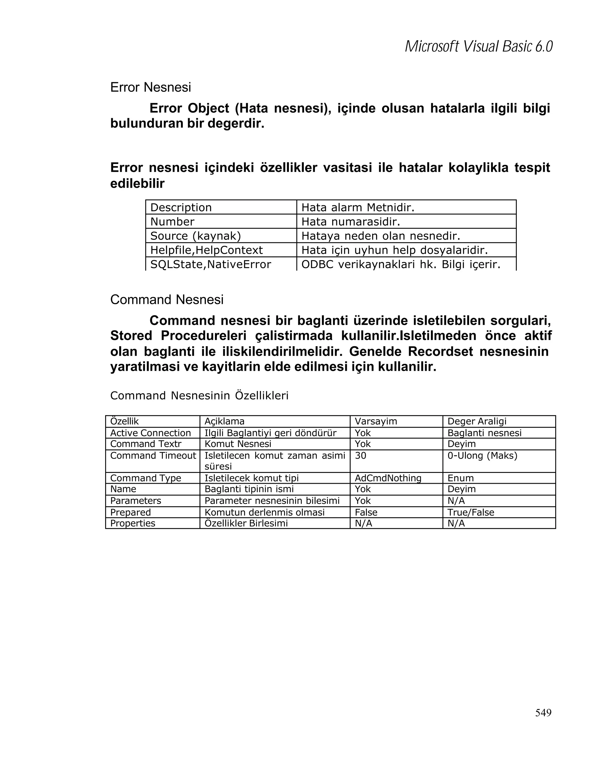 Microsoft Visual Basic 6.0
Error Nesnesi
Error Object (Hata nesnesi), içinde olusan hatalarla ilgili bilgi
bulunduran bir degerdir.
Error nesnesi içindeki özellikler vasitasi ile hatalar kolaylikla tespit
edilebilir
Description
Number
Source (kaynak)
Helpfile,HelpContext
SQLState,NativeError

Hata alarm Metnidir.
Hata numarasidir.
Hataya neden olan nesnedir.
Hata için uyhun help dosyalaridir.
ODBC verikaynaklari hk. Bilgi içerir.

Command Nesnesi
Command nesnesi bir baglanti üzerinde isletilebilen sorgulari,
Stored Procedureleri çalistirmada kullanilir.Isletilmeden önce aktif
olan baglanti ile iliskilendirilmelidir. Genelde Recordset nesnesinin
yaratilmasi ve kayitlarin elde edilmesi için kullanilir.
Command Nesnesinin Özellikleri
Özellik
Active Connection
Command Textr
Command Timeout
Command Type
Name
Parameters
Prepared
Properties

Açiklama
Ilgili Baglantiyi geri döndürür
Komut Nesnesi
Isletilecen komut zaman asimi
süresi
Isletilecek komut tipi
Baglanti tipinin ismi
Parameter nesnesinin bilesimi
Komutun derlenmis olmasi
Özellikler Birlesimi

Varsayim
Yok
Yok
30

Deger Araligi
Baglanti nesnesi
Deyim
0-Ulong (Maks)

AdCmdNothing
Yok
Yok
False
N/A

Enum
Deyim
N/A
True/False
N/A

549

 