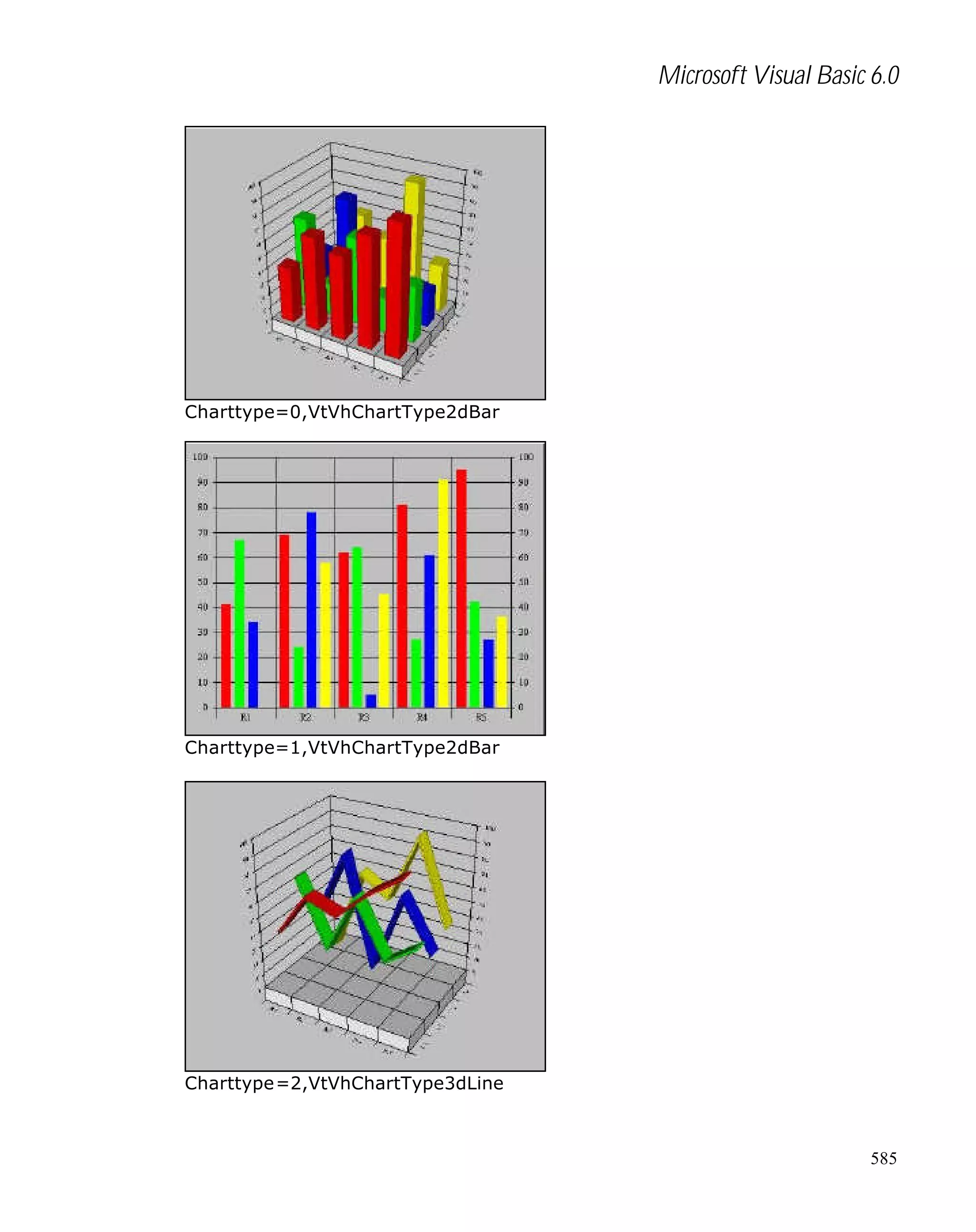 Microsoft Visual Basic 6.0

Charttype=0,VtVhChartType2dBar

Charttype=1,VtVhChartType2dBar

Charttype=2,VtVhChartType3dLine

585

 