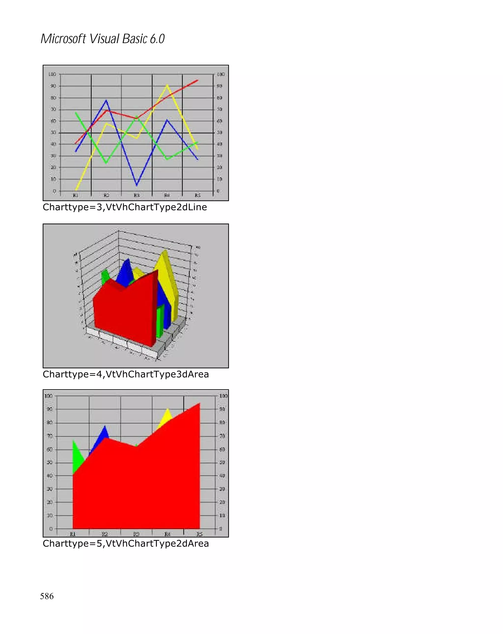 Microsoft Visual Basic 6.0

Charttype=3,VtVhChartType2dLine

Charttype=4,VtVhChartType3dArea

Charttype=5,VtVhChartType2dArea

586

 