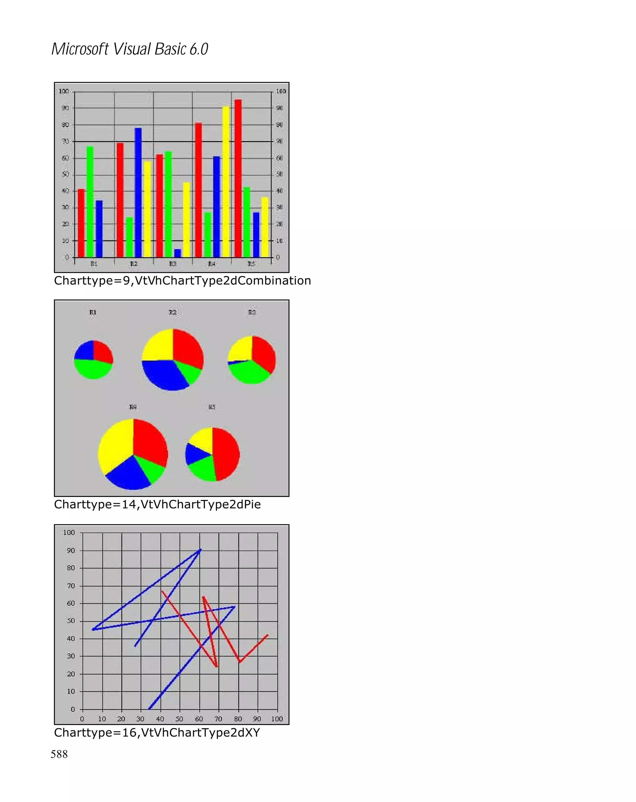 Microsoft Visual Basic 6.0

Charttype=9,VtVhChartType2dCombination

Charttype=14,VtVhChartType2dPie

Charttype=16,VtVhChartType2dXY
588

 