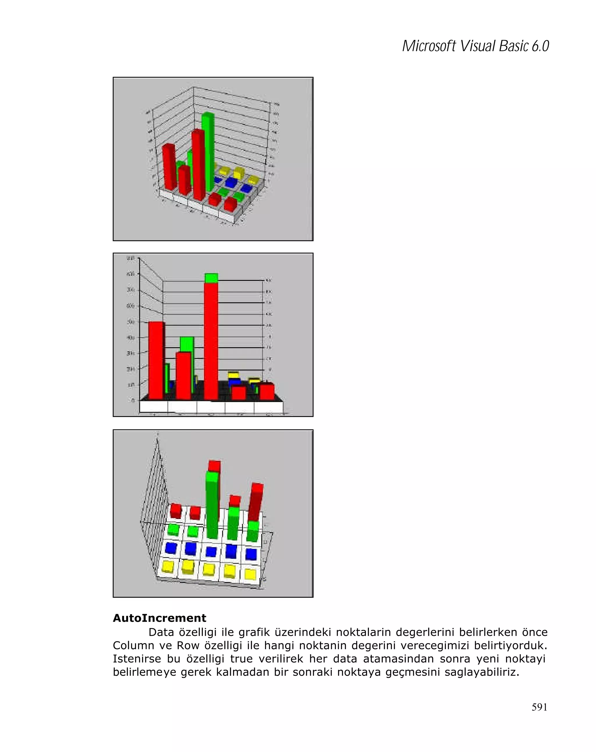 Microsoft Visual Basic 6.0

AutoIncrement
Data özelligi ile grafik üzerindeki noktalarin degerlerini belirlerken önce
Column ve Row özelligi ile hangi noktanin degerini verecegimizi belirtiyorduk.
Istenirse bu özelligi true verilirek her data atamasindan sonra yeni noktayi
belirlemeye gerek kalmadan bir sonraki noktaya geçmesini saglayabiliriz.
591

 