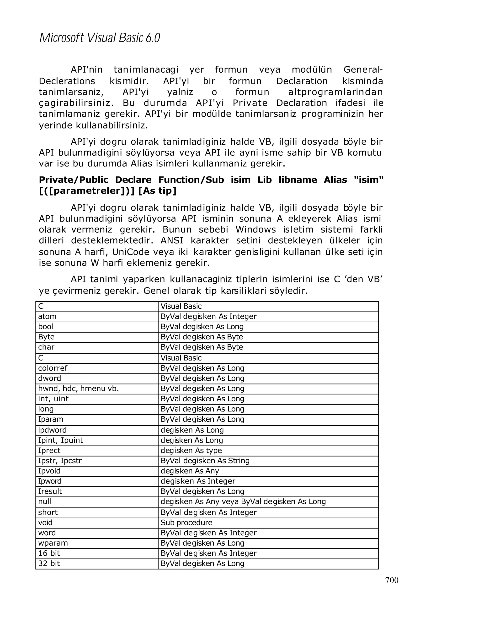 Microsoft Visual Basic 6.0
API'nin tanimlanacagi yer formun veya modülün GeneralDeclerations
kismidir.
API'yi
bir
formun
Declaration
kisminda
tanimlarsaniz,
API'yi
yalniz
o
formun
altprogramlarindan
çagirabilirsiniz. Bu durumda API'yi Private Declaration ifadesi ile
tanimlamaniz gerekir. API'yi bir modülde tanimlarsaniz programinizin her
yerinde kullanabilirsiniz.
API'yi dogru olarak tanimladiginiz halde VB, ilgili dosyada böyle bir
API bulunmadigini söy lüyorsa veya API ile ayni isme sahip bir VB komutu
var ise bu durumda Alias isimleri kullanmaniz gerekir.
Private/Public Declare Function/Sub isim Lib libname Alias "isim"
[([parametreler])] [As tip]
API'yi dogru olarak tanimladiginiz halde VB, ilgili dosyada böyle bir
API bulunmadigini söylüyorsa API isminin sonuna A ekleyerek Alias ismi
olarak vermeniz gerekir. Bunun sebebi Windows isletim sistemi farkli
dilleri desteklemektedir. ANSI karakter setini destekleyen ülkeler için
sonuna A harfi, UniCode veya iki karakter genisligini kullanan ülke seti için
ise sonuna W harfi eklemeniz gerekir.
API tanimi yaparken kullanacaginiz tiplerin isimlerini ise C ’den VB’
ye çevirmeniz gerekir. Genel olarak tip karsiliklari söyledir.
C
atom
bool
Byte
char
C
colorref
dword
hwnd, hdc, hmenu vb.
int, uint
long
Iparam
lpdword
Ipint, Ipuint
Iprect
Ipstr, Ipcstr
Ipvoid
Ipword
Iresult
null
short
void
word
wparam
16 bit
32 bit

Visual Basic
ByVal degisken As Integer
ByVal degisken As Long
ByVal degisken As Byte
ByVal degisken As Byte
Visual Basic
ByVal degisken As Long
ByVal degisken As Long
ByVal degisken As Long
ByVal degisken As Long
ByVal degisken As Long
ByVal degisken As Long
degisken As Long
degisken As Long
degisken As type
ByVal degisken As String
degisken As Any
degisken As Integer
ByVal degisken As Long
degisken As Any veya ByVal degisken As Long
ByVal degisken As Integer
Sub procedure
ByVal degisken As Integer
ByVal degisken As Long
ByVal degisken As Integer
ByVal degisken As Long

700

 