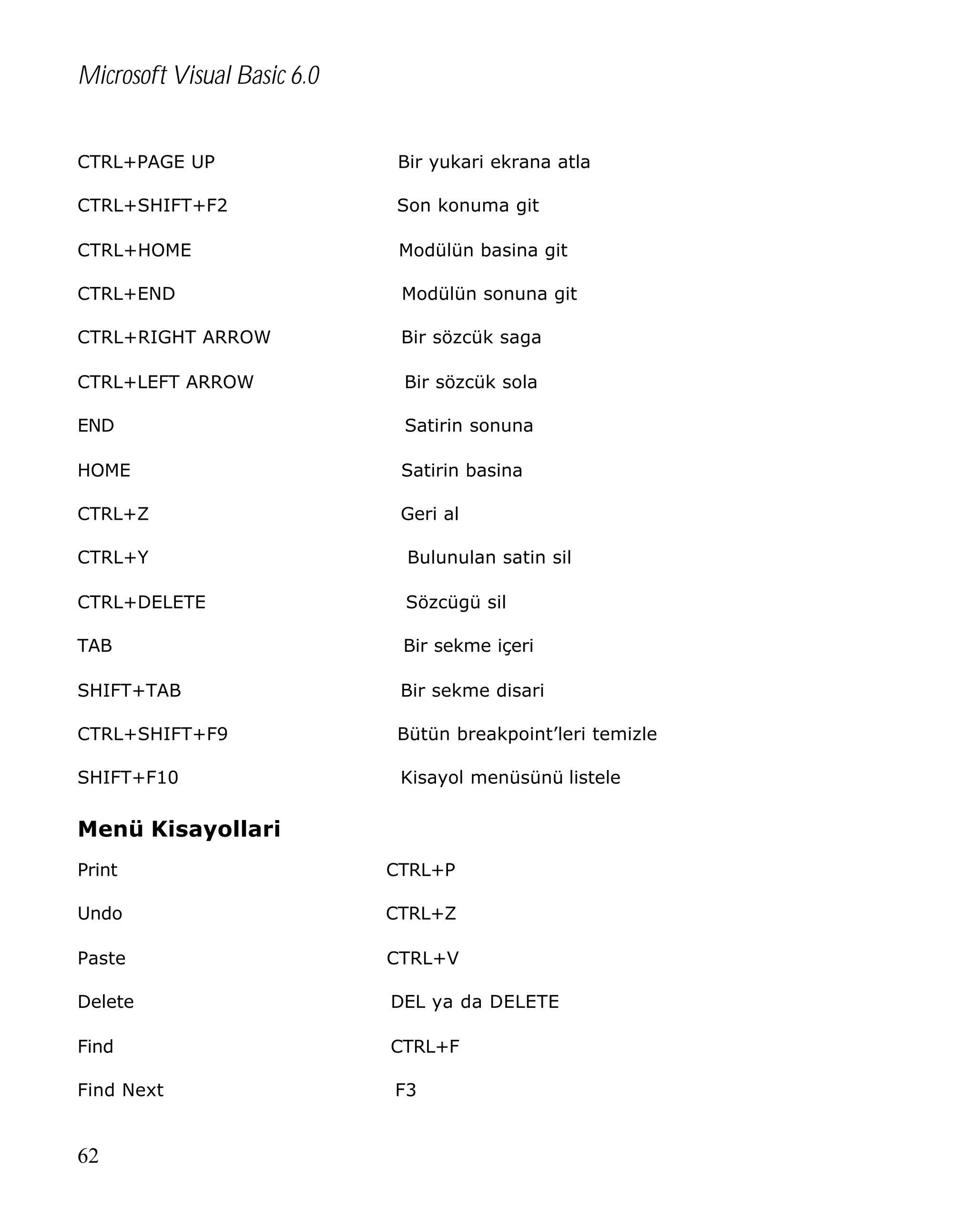 Microsoft Visual Basic 6.0
CTRL+PAGE UP

Bir yukari ekrana atla

CTRL+SHIFT+F2

Son konuma git

CTRL+HOME

Modülün basina git

CTRL+END

Modülün sonuna git

CTRL+RIGHT ARROW

Bir sözcük saga

CTRL+LEFT ARROW

Bir sözcük sola

END

Satirin sonuna

HOME

Satirin basina

CTRL+Z

Geri al

CTRL+Y

Bulunulan satin sil

CTRL+DELETE

Sözcügü sil

TAB

Bir sekme içeri

SHIFT+TAB

Bir sekme disari

CTRL+SHIFT+F9

Bütün breakpoint’leri temizle

SHIFT+F10

Kisayol menüsünü listele

Menü Kisayollari
Print

CTRL+P

Undo

CTRL+Z

Paste

CTRL+V

Delete

DEL ya da DELETE

Find

CTRL+F

Find Next

F3

62

 