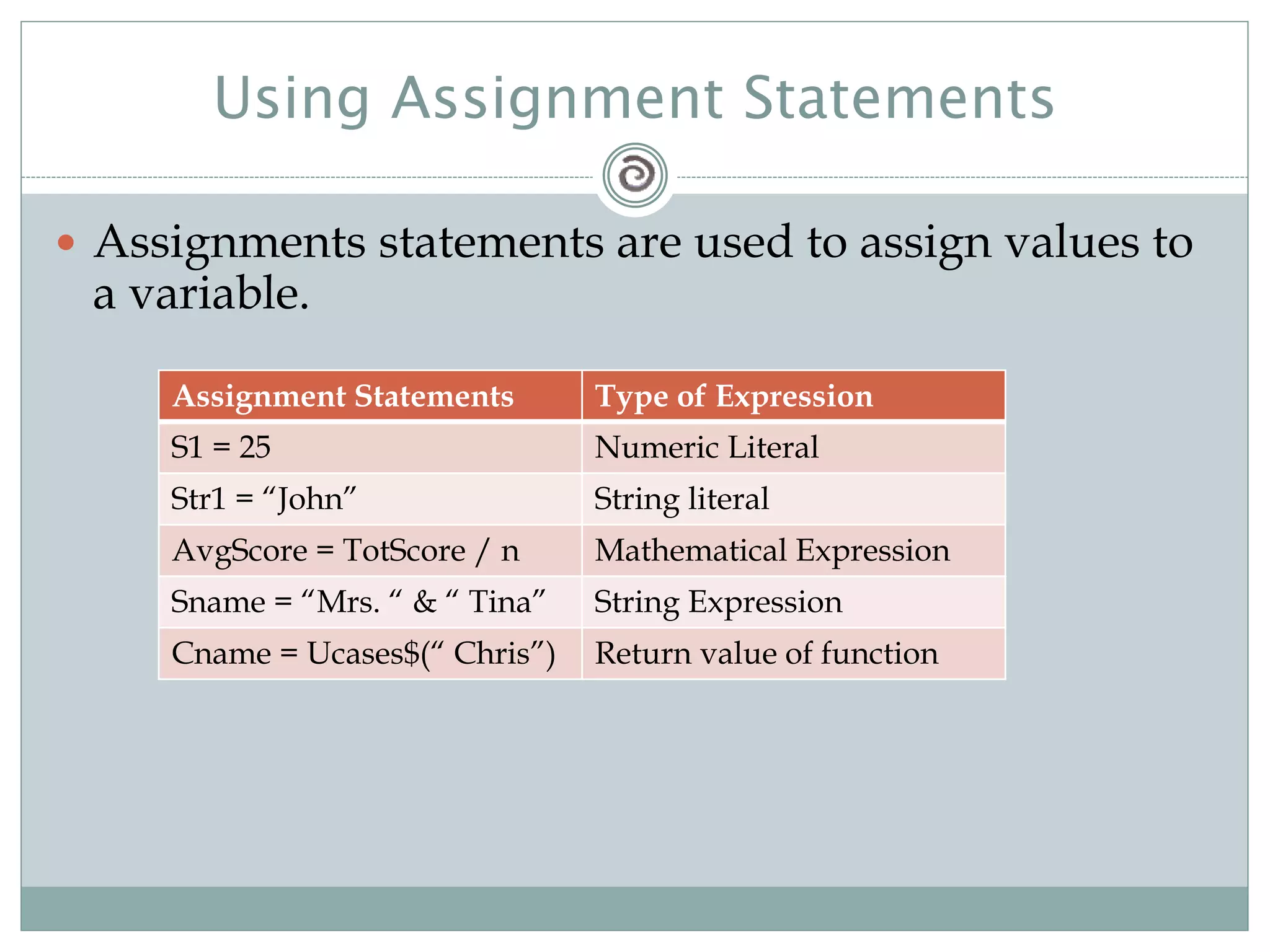 Using Assignment Statements
 Assignments statements are used to assign values to
a variable.
Assignment Statements Type of Expression
S1 = 25 Numeric Literal
Str1 = “John” String literal
AvgScore = TotScore / n Mathematical Expression
Sname = “Mrs. “ & “ Tina” String Expression
Cname = Ucases$(“ Chris”) Return value of function
 