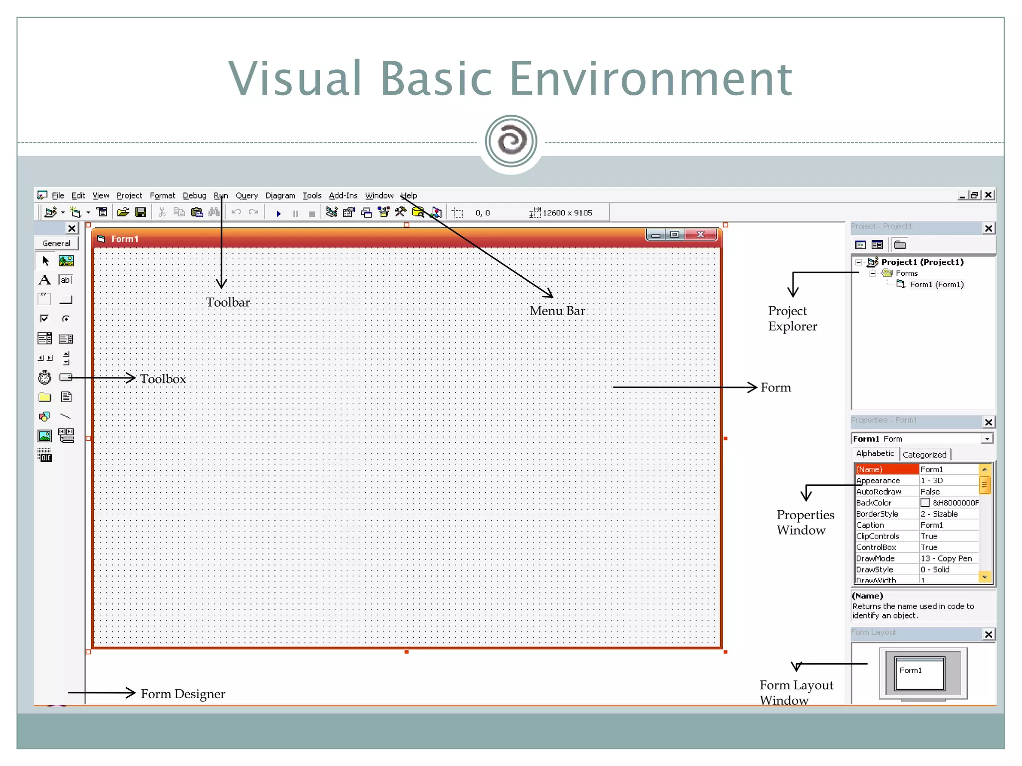 Visual Basic Environment
Menu Bar
Toolbar
Form
Toolbox
Form Designer
Project
Explorer
Properties
Window
Form Layout
Window
 