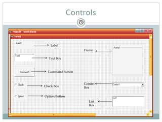 Controls
Label
Text Box
Command Button
Check Box
Option Button
Frame
Combo
Box
List
Box
 