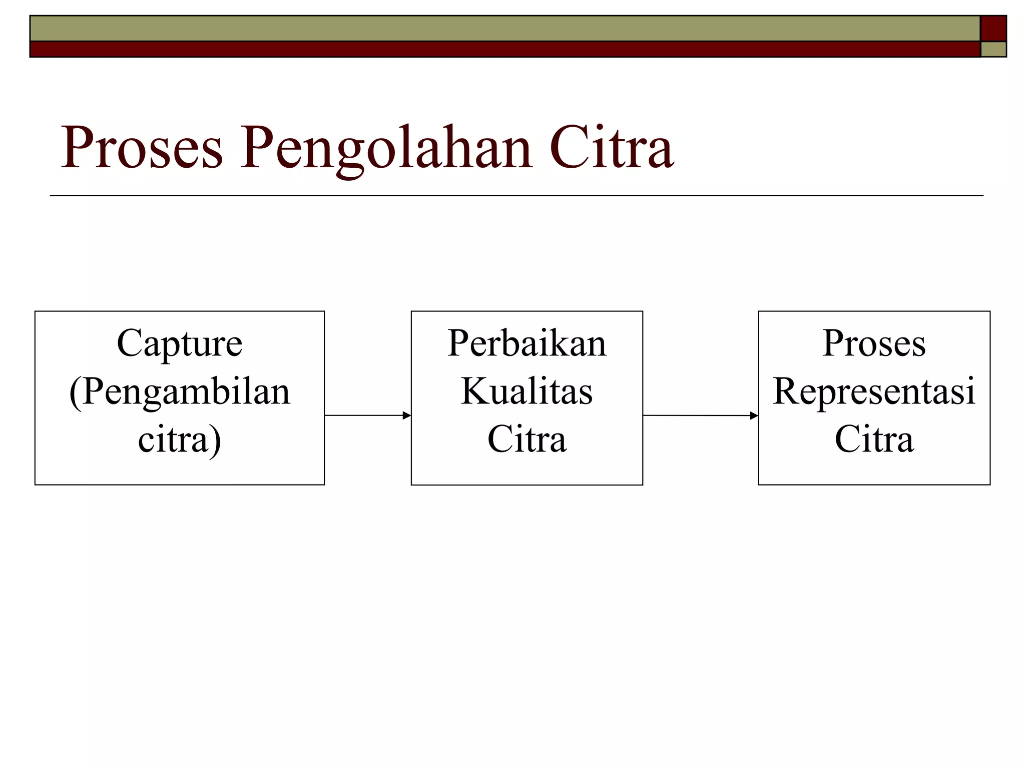 Proses Pengolahan Citra
Capture
(Pengambilan
citra)
Perbaikan
Kualitas
Citra
Proses
Representasi
Citra
 