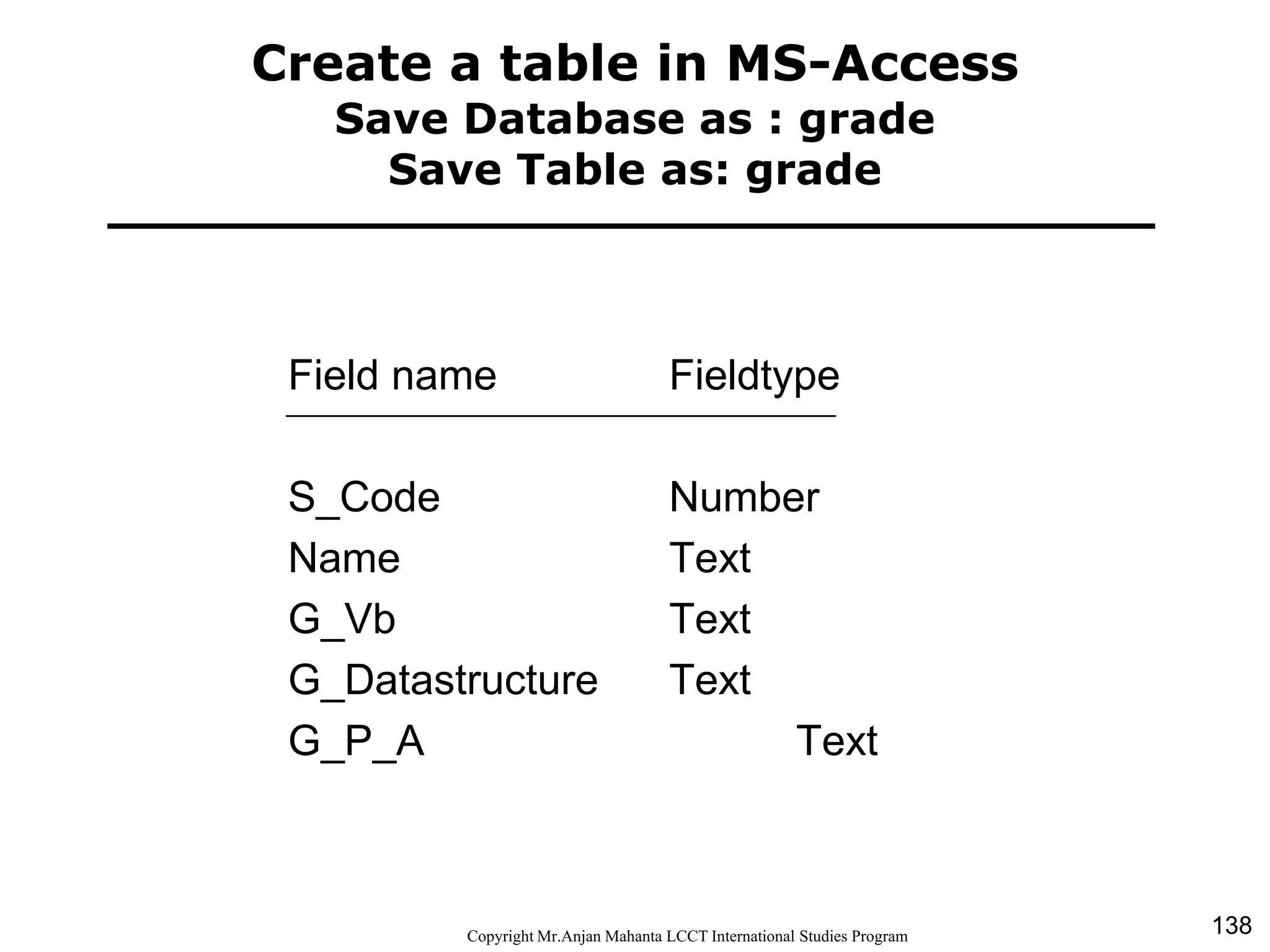 138CopyrightMr.Anjan Mahanta LCCTInternational Studies Program
Create a table in MS-Access
Save Database as : grade
Save Table as: grade
Field name Fieldtype
S_Code Number
Name Text
G_Vb Text
G_Datastructure Text
G_P_A Text
 