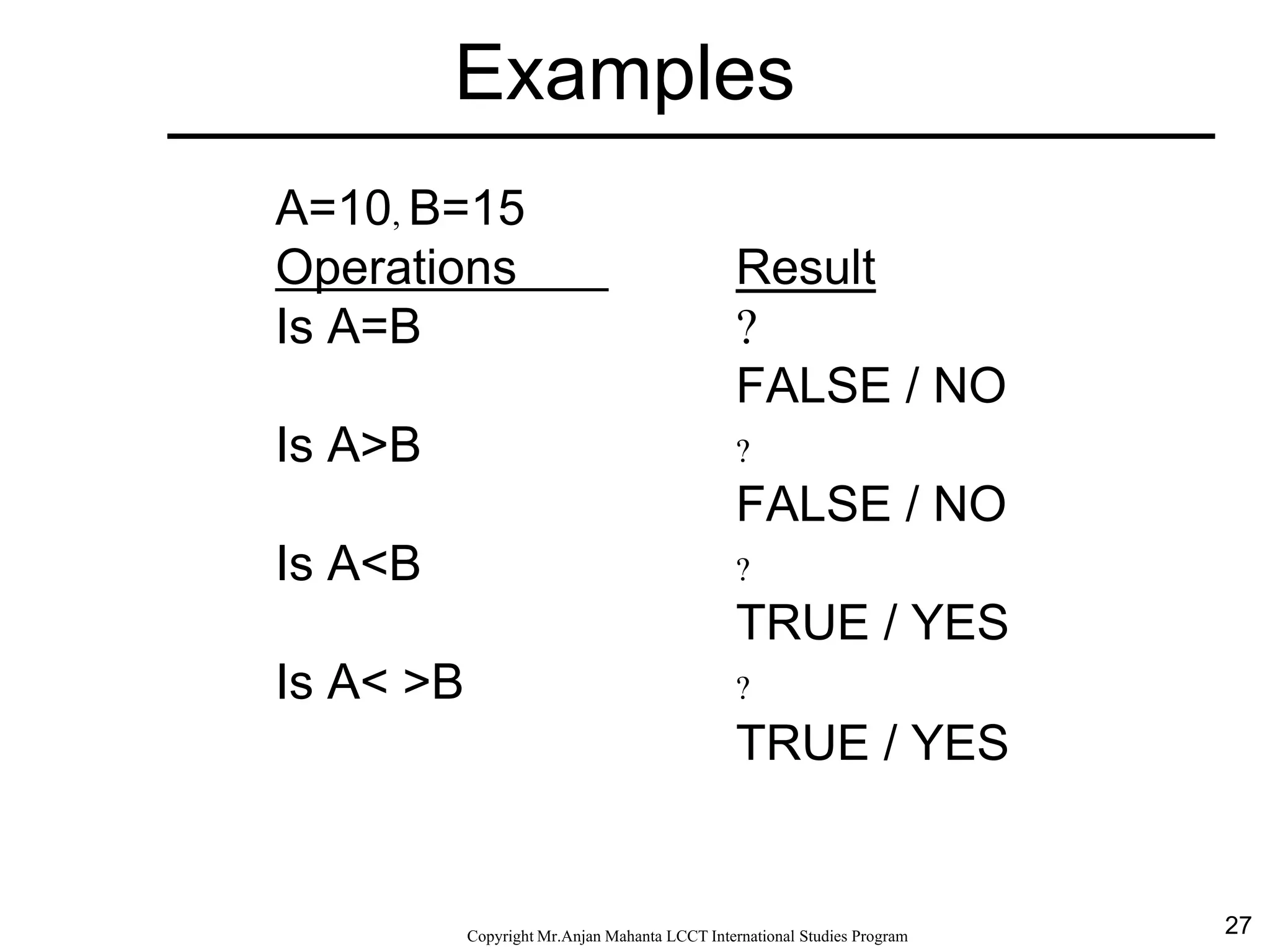 27CopyrightMr.Anjan Mahanta LCCTInternational Studies Program
Examples
A=10, B=15
Operations Result
Is A=B ?
FALSE / NO
Is A>B ?
FALSE / NO
Is A<B ?
TRUE / YES
Is A< >B ?
TRUE / YES
 