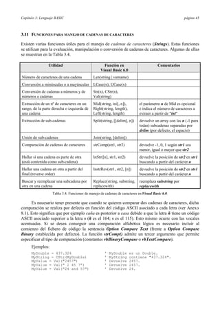 Capítulo 3: Lenguaje BASIC página 45
3.11 FUNCIONES PARA MANEJO DE CADENAS DE CARACTERES
Existen varias funciones útiles para el manejo de cadenas de caracteres (Strings). Estas funciones
se utilizan para la evaluación, manipulación o conversión de cadenas de caracteres. Algunas de ellas
se muestran en la Tabla 3.4.
Utilidad Función en
Visual Basic 6.0
Comentarios
Número de caracteres de una cadena Len(string | varname)
Conversión a minúsculas o a mayúsculas LCase(x), UCase(x)
Conversión de cadenas a números y de
números a cadenas
Str(n), CStr(n),
Val(string)
Extracción de un nº de caracteres en un
rango, de la parte derecha o izquierda de
una cadena
Mid(string, ini[, n]),
Right(string, length),
Left(string, length)
el parámetro n de Mid es opcional
e indica el número de caracteres a
extraer a partir de "ini"
Extracción de sub-cadenas Split(string, [[delim], n]) devuelve un array con las n (-1 para
todas) subcadenas separadas por
delim (por defecto, el espacio)
Unión de sub-cadenas Join(string, [delim])
Comparación de cadenas de caracteres strComp(str1, str2) devuelve -1, 0, 1 según str1 sea
menor, igual o mayor que str2
Hallar si una cadena es parte de otra
(está contenida como sub-cadena)
InStr([n], str1, str2) devuelve la posición de str2 en str1
buscando a partir del carácter n
Hallar una cadena en otra a partir del
final (reverse order)
InstrRev(str1, str2, [n]) devuelve la posición de str2 en str1
buscando a partir del carácter n
Buscar y reemplazar una subcadena por
otra en una cadena
Replace(string, substring,
replacewith)
reemplaza substring por
replacewith
Tabla 3.4. Funciones de manejo de cadenas de caracteres en Visual Basic 6.0.
Es necesario tener presente que cuando se quieren comparar dos cadenas de caracteres, dicha
comparación se realiza por defecto en función del código ASCII asociado a cada letra (ver Anexo
8.1). Esto significa que por ejemplo caña es posterior a casa debido a que la letra ñ tiene un código
ASCII asociado superior a la letra s (ñ es el 164; s es el 115). Esto mismo ocurre con las vocales
acentuadas. Si se desea conseguir una comparación alfabética lógica es necesario incluir al
comienzo del fichero de código la sentencia Option Compare Text (frente a Option Compare
Binary establecida por defecto). La función strComp() admite un tercer argumento que permite
especificar el tipo de comparación (constantes vbBinaryCompare o vbTextCompare).
Ejemplos:
MyDouble = 437.324 ’ MyDouble es un Double.
MyString = CStr(MyDouble) ’ MyString contiene "437.324".
MyValue = Val("2457") ’ Devuelve 2457.
MyValue = Val(" 2 45 7") ’ Devuelve 2457.
MyValue = Val("24 and 57") ’ Devuelve 24.
 