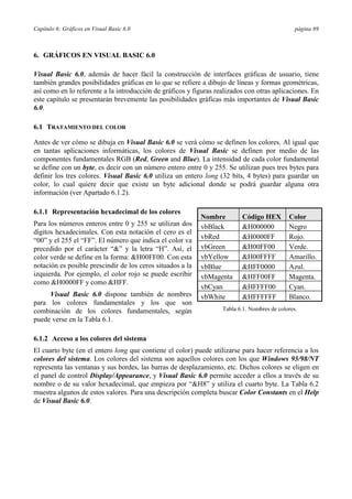 Capítulo 6: Gráficos en Visual Basic 6.0 página 69
6. GRÁFICOS EN VISUAL BASIC 6.0
Visual Basic 6.0, además de hacer fácil la construcción de interfaces gráficas de usuario, tiene
también grandes posibilidades gráficas en lo que se refiere a dibujo de líneas y formas geométricas,
así como en lo referente a la introducción de gráficos y figuras realizados con otras aplicaciones. En
este capítulo se presentarán brevemente las posibilidades gráficas más importantes de Visual Basic
6.0.
6.1 TRATAMIENTO DEL COLOR
Antes de ver cómo se dibuja en Visual Basic 6.0 se verá cómo se definen los colores. Al igual que
en tantas aplicaciones informáticas, los colores de Visual Basic se definen por medio de las
componentes fundamentales RGB (Red, Green and Blue). La intensidad de cada color fundamental
se define con un byte, es decir con un número entero entre 0 y 255. Se utilizan pues tres bytes para
definir los tres colores. Visual Basic 6.0 utiliza un entero long (32 bits, 4 bytes) para guardar un
color, lo cual quiere decir que existe un byte adicional donde se podrá guardar alguna otra
información (ver Apartado 6.1.2).
6.1.1 Representación hexadecimal de los colores
Para los números enteros entre 0 y 255 se utilizan dos
dígitos hexadecimales. Con esta notación el cero es el
“00” y el 255 el “FF”. El número que indica el color va
precedido por el carácter “&” y la letra “H”. Así, el
color verde se define en la forma: &H00FF00. Con esta
notación es posible prescindir de los ceros situados a la
izquierda. Por ejemplo, el color rojo se puede escribir
como &H0000FF y como &HFF.
Visual Basic 6.0 dispone también de nombres
para los colores fundamentales y los que son
combinación de los colores fundamentales, según
puede verse en la Tabla 6.1.
6.1.2 Acceso a los colores del sistema
El cuarto byte (en el entero long que contiene el color) puede utilizarse para hacer referencia a los
colores del sistema. Los colores del sistema son aquellos colores con los que Windows 95/98/NT
representa las ventanas y sus bordes, las barras de desplazamiento, etc. Dichos colores se eligen en
el panel de control Display/Appearance, y Visual Basic 6.0 permite acceder a ellos a través de su
nombre o de su valor hexadecimal, que empieza por “&H8” y utiliza el cuarto byte. La Tabla 6.2
muestra algunos de estos valores. Para una descripción completa buscar Color Constants en el Help
de Visual Basic 6.0.
Nombre Código HEX Color
vbBlack &H000000 Negro
vbRed &H0000FF Rojo.
vbGreen &H00FF00 Verde.
vbYellow &H00FFFF Amarillo.
vbBlue &HFF0000 Azul.
vbMagenta &HFF00FF Magenta.
vbCyan &HFFFF00 Cyan.
vbWhite &HFFFFFF Blanco.
Tabla 6.1. Nombres de colores.
 