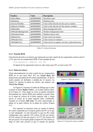 ESIISS: Aprenda Visual Basic 6.0 como si estuviera en Primero página 70
Nombre Valor Descripción
vbScrollBars &H80000000 Scroll bar color.
vbDesktop &H80000001 Desktop color.
vbActiveTitleBar &H80000002 Color of the title bar for the active window.
vbInactiveTitleBar &H80000003 Color of the title bar for the inactive window.
vbMenuBar &H80000004 Menu background color.
vbWindowBackground &H80000005 Window background color.
vbWindowFrame &H80000006 Window frame color.
vbMenuText &H80000007 Color of text on menus.
vbWindowText &H80000008 Color of text in windows.
vbTitleBarText &H80000009 Color of text in caption, size box, and scroll arrow.
... ... ...
Tabla 6.2. Colores del sistema.
6.1.3 Función RGB
Esta función devuelve un número que representa un color a partir de tres argumentos enteros entre 0
y 255, que son sus componentes RGB. Como ejemplo de uso:
form1.BackColor = RGB(127, 127, 64)
Si alguno de los argumentos tiene un valor mayor que 255, se toma como 255.
6.1.4 Paleta de colores
Elegir adecuadamente un color a partir de sus componentes
RGB no es una tarea fácil. Por eso Visual Basic 6.0
proporciona una paleta de 64 colores predefinidos, 16 de los
cuales pueden ser definidos a medida por el usuario. La
Figura 6.1 muestra la paleta de colores, que aparece con
View/Color Palette.
La Figura 6.2 muestra el cuadro de diálogo que se abre
al pulsar el botón Define Colors... en la parte inferior dcha.
de la Figura 6.1. Para elegir un color se pueden introducir
directamente los valores RGB, pero también se puede clicar
en el mapa de colores de la parte superior izda. y luego
mover el cursor de la parte superior dcha. Finalmente,
clicando en el botón Add Color. El color seleccionado se
añade en la parte inferior de la paleta de colores (Figura
6.1).
Por supuesto es necesario tener en cuenta el número
de colores soportado por la tarjeta gráfica del PC en el que
se esté trabajando. Lo más frecuente es que los PCs estén
configurados para soportar 256 colores (8 bits por pixel),
65.536 colores (16 bits por pixel) o 16.777.216 colores (24
bits por pixel). Si la tarjeta gráfica soporta 65.536 colores se
elige el color más cercano al que el usuario ha querido
Figura 6.1. Paleta de colores.
Figura 6.2. Creación de colores a medida.
 