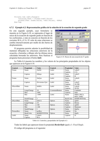 Capítulo 6: Gráficos en Visual Basic 6.0 página 83
Private Sub vsbY_Change()
txtCaja2.Text = Format(vsbY.Value)
pctBox.PSet (hsbX.Value, vsbY.Value), vbRed
End Sub
6.7.2 Ejemplo 6.2: Representación gráfica de la solución de la ecuación de segundo grado
En este segundo ejemplo, cuyo formulario se
muestra en la Figura 6.10, se representa el lugar de
raíces de la ecuación de segundo grado en función de
los coeficientes, o más en concreto en función de los
cocientes B/A y C/A. El valor de estas relaciones se
cambia interactivamente por medio de dos barras de
desplazamiento.
El programa permite además la posibilidad de
mantener dibujadas las soluciones anteriores de la
ecuación, o borrarlas y dibujar sólo las últimas raíces
calculadas borrando las anteriores. Para finalizar el
programa basta presionar el botón Salir.
La Tabla 6.6 muestra los nombres y los valores de las principales propiedades de los objetos
que aparecen en la Figura 6.10.
Control Propiedad Valor Control Propiedad Valor
Frame Name fraDib Label Name
Caption
Label2
C/A
Caption Dibujo Label Name
Caption
Label3
B
Frame Name fraEjes Label Name
Caption
Label4
C
Caption Divisiones Ejes Label Name
Caption
Label5
X1/XR
HScrollBar Name hsbBA Label Name
Caption
Label6
X2/XI
LargeChange 10 CommandButton Name CmdSalir
Max 1000 Caption Salir
Min -1000 Label Name lblBA, lblCA,
lblX1, lblB2
SmallChange 1 BackColor &H00C0FFFF&
HScrollBar Name hsbCA Option Name optD1
LargeChange 10 Caption Borrar
Max 100 Option Name optD2
Min -100 Caption Mantener
SmallChange 1 Option Name OptNo
PictureBox Name pctBox Caption No
BackColor &H00FFFFFF& Option Name OptSi
Label Name
Caption
Label1
B/A
Caption Si
Tabla 6.6. Controles y propiedades del Ejemplo 6.3.
Todas las labels que aparecen tienen la propiedad BorderStyle igual a 1- Fixed Single.
El código del programa es el siguiente:
Figura 6.10. Raíces de una ecuación de 2º grado.
 