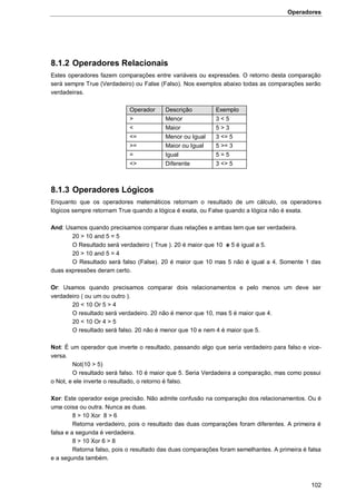 Operadores
102
8.1.2 Operadores Relacionais
Estes operadores fazem comparações entre variáveis ou expressões. O retorno desta comparação
será sempre True (Verdadeiro) ou False (Falso). Nos exemplos abaixo todas as comparações serão
verdadeiras.
Operador Descrição Exemplo
> Menor 3 < 5
< Maior 5 > 3
<= Menor ou Igual 3 <= 5
>= Maior ou Igual 5 >= 3
= Igual 5 = 5
<> Diferente 3 <> 5
8.1.3 Operadores Lógicos
Enquanto que os operadores matemáticos retornam o resultado de um cálculo, os operadores
lógicos sempre retornam True quando a lógica é exata, ou False quando a lógica não é exata.
And: Usamos quando precisamos comparar duas relações e ambas tem que ser verdadeira.
20 > 10 and 5 = 5
O Resultado será verdadeiro ( True ). 20 é maior que 10 e 5 é igual a 5.
20 > 10 and 5 = 4
O Resultado será falso (False). 20 é maior que 10 mas 5 não é igual a 4. Somente 1 das
duas expressões deram certo.
Or: Usamos quando precisamos comparar dois relacionamentos e pelo menos um deve ser
verdadeiro ( ou um ou outro ).
20 < 10 Or 5 > 4
O resultado será verdadeiro. 20 não é menor que 10, mas 5 é maior que 4.
20 < 10 Or 4 > 5
O resultado será falso. 20 não é menor que 10 e nem 4 é maior que 5.
Not: É um operador que inverte o resultado, passando algo que seria verdadeiro para falso e vice-
versa.
Not(10 > 5)
O resultado será falso. 10 é maior que 5. Seria Verdadeira a comparação, mas como possui
o Not, e ele inverte o resultado, o retorno é falso.
Xor: Este operador exige precisão. Não admite confusão na comparação dos relacionamentos. Ou é
uma coisa ou outra. Nunca as duas.
8 > 10 Xor 8 > 6
Retorna verdadeiro, pois o resultado das duas comparações foram diferentes. A primeira é
falsa e a segunda é verdadeira.
8 > 10 Xor 6 > 8
Retorna falso, pois o resultado das duas comparações foram semelhantes. A primeira é falsa
e a segunda também.
 