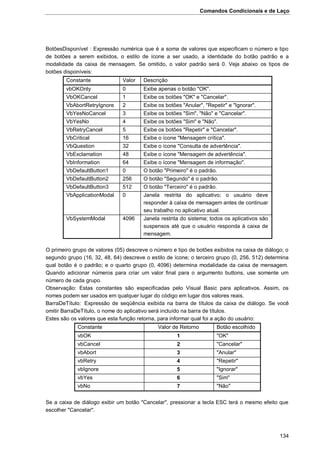 Comandos Condicionais e de Laço
134
BotõesDisponível : Expressão numérica que é a soma de valores que especificam o número e tipo
de botões a serem exibidos, o estilo de ícone a ser usado, a identidade do botão padrão e a
modalidade da caixa de mensagem. Se omitido, o valor padrão será 0. Veja abaixo os tipos de
botões disponíveis:
Constante Valor Descrição
vbOKOnly 0 Exibe apenas o botão "OK".
VbOKCancel 1 Exibe os botões "OK" e "Cancelar".
VbAbortRetryIgnore 2 Exibe os botões "Anular", "Repetir" e "Ignorar".
VbYesNoCancel 3 Exibe os botões "Sim", "Não" e "Cancelar".
VbYesNo 4 Exibe os botões "Sim" e "Não".
VbRetryCancel 5 Exibe os botões "Repetir" e "Cancelar".
VbCritical 16 Exibe o ícone "Mensagem crítica".
VbQuestion 32 Exibe o ícone "Consulta de advertência".
VbExclamation 48 Exibe o ícone "Mensagem de advertência".
VbInformation 64 Exibe o ícone "Mensagem de informação".
VbDefaultButton1 0 O botão "Primeiro" é o padrão.
VbDefaultButton2 256 O botão "Segundo" é o padrão.
VbDefaultButton3 512 O botão "Terceiro" é o padrão.
VbApplicationModal 0 Janela restrita do aplicativo; o usuário deve
responder à caixa de mensagem antes de continuar
seu trabalho no aplicativo atual.
VbSystemModal 4096 Janela restrita do sistema; todos os aplicativos são
suspensos até que o usuário responda à caixa de
mensagem.
O primeiro grupo de valores (05) descreve o número e tipo de botões exibidos na caixa de diálogo; o
segundo grupo (16, 32, 48, 64) descreve o estilo de ícone; o terceiro grupo (0, 256, 512) determina
qual botão é o padrão; e o quarto grupo (0, 4096) determina modalidade da caixa de mensagem.
Quando adicionar números para criar um valor final para o argumento buttons, use somente um
número de cada grupo.
Observação: Estas constantes são especificadas pelo Visual Basic para aplicativos. Assim, os
nomes podem ser usados em qualquer lugar do código em lugar dos valores reais.
BarraDeTítulo: Expressão de seqüência exibida na barra de títulos da caixa de diálogo. Se você
omitir BarraDeTítulo, o nome do aplicativo será incluído na barra de títulos.
Estes são os valores que esta função retorna, para informar qual foi a ação do usuário:
Constante Valor de Retorno Botão escolhido
vbOK 1 "OK"
vbCancel 2 "Cancelar"
vbAbort 3 "Anular"
vbRetry 4 "Repetir"
vbIgnore 5 "Ignorar"
vbYes 6 "Sim"
vbNo 7 "Não"
Se a caixa de diálogo exibir um botão "Cancelar", pressionar a tecla ESC terá o mesmo efeito que
escolher "Cancelar".
 