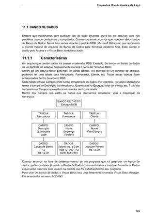 Comandos Condicionais e de Laço
149
11.1 BANCO DE DADOS
Sempre que trabalhamos com qualquer tipo de dado devemos gravá-los em arquivos para não
perdê-los quando desligamos o computador. Chamamos esses arquivos que recebem vários dados
de Banco de Dados. Neste livro vamos abordar o padrão MDB (Microsoft Database) que representa
a grande maioria de arquivos de Banco de Dados para Windows existente hoje. Esse padrão é
usado pelo Access e o Visual Basic também o aceita.
11.1.1 Características
Um arquivo que contém dados irá possuir a extensão MDB. Exemplo: Se temos um banco de dados
de um controle de estoque possivelmente ele terá o nome de “Estoque.MDB”.
Dentro de um arquivo deste podemos ter várias tabelas. No exemplo de um controle de estoque,
podemos ter uma tabela para Mercadoria, Fornecedor, Cliente, etc. Todas essas tabelas ficam
armazenadas dentro do arquivo MDB.
Cada tabela possui Campos onde serão armazenado os dados. Por exemplo, na tabela Mercadoria
temos o campo de Descrição da Mercadoria, Quantidade no Estoque, Valor de Venda, etc. Tudo isto
representa os Campos que estão armazenados dentro da tabela.
Dentro dos Campos que estão os dados que precisamos armazenar. Veja a disposição da
hierarquia:
DADOS:
Calção de Banho
12
R$ 12,00
CAMPO:
Descrição
Quantidade
Valor
TABELA:
Mercadoria
DADOS:
Solaris Ind. e Com.
Rua 12, 300 - RJ
(021) 451-7854
CAMPO:
Nome
Endereço
Telefone
TABELA:
Fornecedor
DADOS:
Joaquim Pereira
R$ 42,00
CAMPO:
Nome
ValorCompra
TABELA:
Cliente
BANCO DE DADOS
Estoque.MDB
Quando estamos na fase de desenvolvimento de um programa que irá gerenciar um banco de
dados, podemos deixar já criado o Banco de Dados com suas tabelas e campos. Somente os Dados
é que serão inseridos pelo usuário na medida que for trabalhando com seu programa.
Para criar um banco de dados o Visual Basic traz uma ferramenta chamada Visual Data Manager.
Ele se encontra no menu ADD-INS.
 