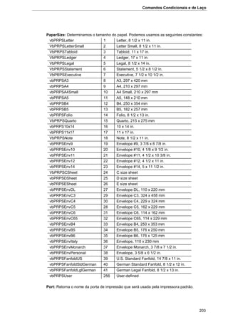 Comandos Condicionais e de Laço
203
PaperSize: Determinamos o tamanho do papel. Podemos usamos as seguintes constantes:
vbPRPSLetter 1 Letter, 8 1/2 x 11 in.
VbPRPSLetterSmall 2 Letter Small, 8 1/2 x 11 in.
VbPRPSTabloid 3 Tabloid, 11 x 17 in.
VbPRPSLedger 4 Ledger, 17 x 11 in.
VbPRPSLegal 5 Legal, 8 1/2 x 14 in.
VbPRPSStatement 6 Statement, 5 1/2 x 8 1/2 in.
VbPRPSExecutive 7 Executive, 7 1/2 x 10 1/2 in.
vbPRPSA3 8 A3, 297 x 420 mm
vbPRPSA4 9 A4, 210 x 297 mm
vbPRPSA4Small 10 A4 Small, 210 x 297 mm
vbPRPSA5 11 A5, 148 x 210 mm
vbPRPSB4 12 B4, 250 x 354 mm
vbPRPSB5 13 B5, 182 x 257 mm
vbPRPSFolio 14 Folio, 8 1/2 x 13 in.
VbPRPSQuarto 15 Quarto, 215 x 275 mm
vbPRPS10x14 16 10 x 14 in.
vbPRPS11x17 17 11 x 17 in.
VbPRPSNote 18 Note, 8 1/2 x 11 in.
vbPRPSEnv9 19 Envelope #9, 3 7/8 x 8 7/8 in.
vbPRPSEnv10 20 Envelope #10, 4 1/8 x 9 1/2 in.
vbPRPSEnv11 21 Envelope #11, 4 1/2 x 10 3/8 in.
vbPRPSEnv12 22 Envelope #12, 4 1/2 x 11 in.
vbPRPSEnv14 23 Envelope #14, 5 x 11 1/2 in.
VbPRPSCSheet 24 C size sheet
vbPRPSDSheet 25 D size sheet
vbPRPSESheet 26 E size sheet
vbPRPSEnvDL 27 Envelope DL, 110 x 220 mm
vbPRPSEnvC3 29 Envelope C3, 324 x 458 mm
vbPRPSEnvC4 30 Envelope C4, 229 x 324 mm
vbPRPSEnvC5 28 Envelope C5, 162 x 229 mm
vbPRPSEnvC6 31 Envelope C6, 114 x 162 mm
vbPRPSEnvC65 32 Envelope C65, 114 x 229 mm
vbPRPSEnvB4 33 Envelope B4, 250 x 353 mm
vbPRPSEnvB5 34 Envelope B5, 176 x 250 mm
vbPRPSEnvB6 35 Envelope B6, 176 x 125 mm
vbPRPSEnvItaly 36 Envelope, 110 x 230 mm
vbPRPSEnvMonarch 37 Envelope Monarch, 3 7/8 x 7 1/2 in.
vbPRPSEnvPersonal 38 Envelope, 3 5/8 x 6 1/2 in.
vbPRPSFanfoldUS 39 U.S. Standard Fanfold, 14 7/8 x 11 in.
vbPRPSFanfoldStdGerman 40 German Standard Fanfold, 8 1/2 x 12 in.
vbPRPSFanfoldLglGerman 41 German Legal Fanfold, 8 1/2 x 13 in.
vbPRPSUser 256 User-defined
Port: Retorna o nome da porta de impressão que será usada pela impressora padrão.
 
