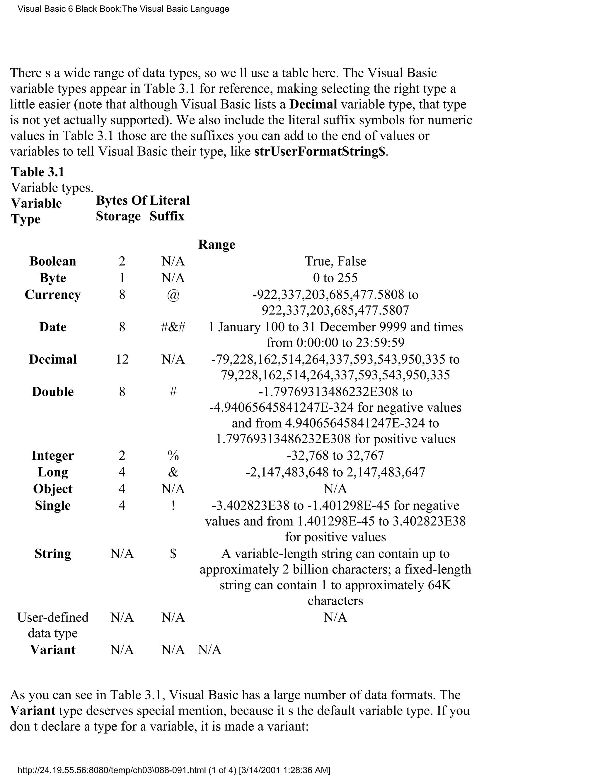 Visual Basic 6 Black Book:The Visual Basic Language




Theres a wide range of data types, so well use a table here. The Visual Basic
variable types appear in Table 3.1 for reference, making selecting the right type a
little easier (note that although Visual Basic lists a Decimal variable type, that type
is not yet actually supported). We also include the literal suffix symbols for numeric
values in Table 3.1those are the suffixes you can add to the end of values or
variables to tell Visual Basic their type, like strUserFormatString$.
Table 3.1
Variable types.
Variable          Bytes Of Literal
Type              Storage Suffix

                                             Range
  Boolean                 2         N/A                            True, False
    Byte                  1         N/A                              0 to 255
  Currency                8          @                  -922,337,203,685,477.5808 to
                                                           922,337,203,685,477.5807
      Date                8         #&#        1 January 100 to 31 December 9999 and times
                                                            from 0:00:00 to 23:59:59
   Decimal               12         N/A         -79,228,162,514,264,337,593,543,950,335 to
                                                  79,228,162,514,264,337,593,543,950,335
    Double                8           #                   -1.79769313486232E308 to
                                                -4.94065645841247E-324 for negative values
                                                     and from 4.94065645841247E-324 to
                                                 1.79769313486232E308 for positive values
    Integer               2          %                         -32,768 to 32,767
     Long                 4          &                 -2,147,483,648 to 2,147,483,647
    Object                4         N/A                                N/A
     Single               4          !          -3.402823E38 to -1.401298E-45 for negative
                                               values and from 1.401298E-45 to 3.402823E38
                                                               for positive values
     String             N/A           $           A variable-length string can contain up to
                                              approximately 2 billion characters; a fixed-length
                                                  string can contain 1 to approximately 64K
                                                                    characters
 User-defined           N/A         N/A                                N/A
  data type
   Variant              N/A         N/A N/A


As you can see in Table 3.1, Visual Basic has a large number of data formats. The
Variant type deserves special mention, because its the default variable type. If you
dont declare a type for a variable, it is made a variant:


 http://24.19.55.56:8080/temp/ch03088-091.html (1 of 4) [3/14/2001 1:28:36 AM]
 