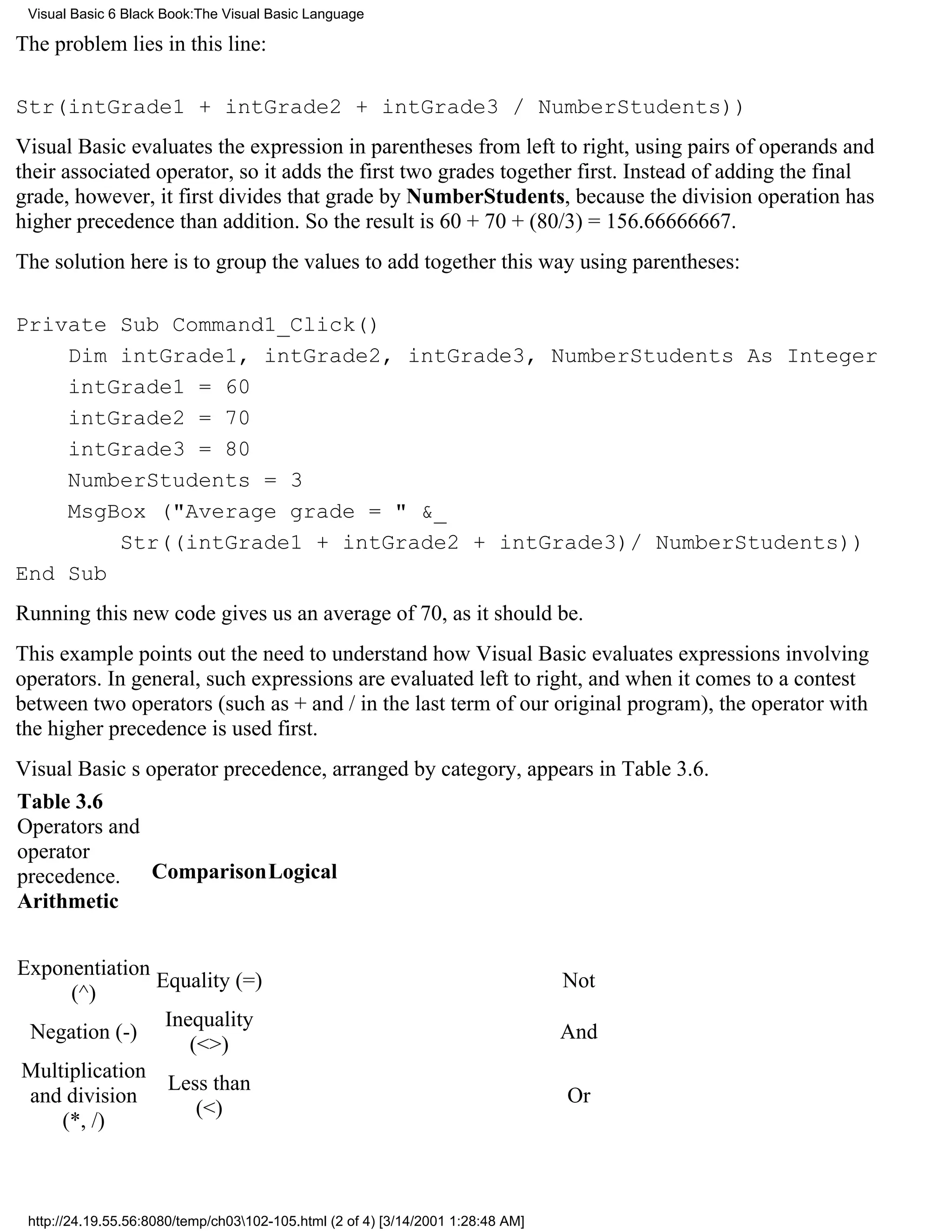 Visual Basic 6 Black Book:The Visual Basic Language

The problem lies in this line:

Str(intGrade1 + intGrade2 + intGrade3 / NumberStudents))
Visual Basic evaluates the expression in parentheses from left to right, using pairs of operands and
their associated operator, so it adds the first two grades together first. Instead of adding the final
grade, however, it first divides that grade by NumberStudents, because the division operation has
higher precedence than addition. So the result is 60 + 70 + (80/3) = 156.66666667.
The solution here is to group the values to add together this way using parentheses:

Private Sub Command1_Click()
    Dim intGrade1, intGrade2, intGrade3, NumberStudents As Integer
    intGrade1 = 60
    intGrade2 = 70
    intGrade3 = 80
    NumberStudents = 3
    MsgBox ("Average grade = " &_
        Str((intGrade1 + intGrade2 + intGrade3)/ NumberStudents))
End Sub
Running this new code gives us an average of 70, as it should be.
This example points out the need to understand how Visual Basic evaluates expressions involving
operators. In general, such expressions are evaluated left to right, and when it comes to a contest
between two operators (such as + and / in the last term of our original program), the operator with
the higher precedence is used first.
Visual Basics operator precedence, arranged by category, appears in Table 3.6.
Table 3.6
Operators and
operator
precedence. ComparisonLogical
Arithmetic


Exponentiation
               Equality (=)                                                       Not
     (^)
                Inequality
 Negation (-)                                                                     And
                   (<>)
Multiplication
                Less than
 and division                                                                     Or
                    (<)
    (*, /)



 http://24.19.55.56:8080/temp/ch03102-105.html (2 of 4) [3/14/2001 1:28:48 AM]
 