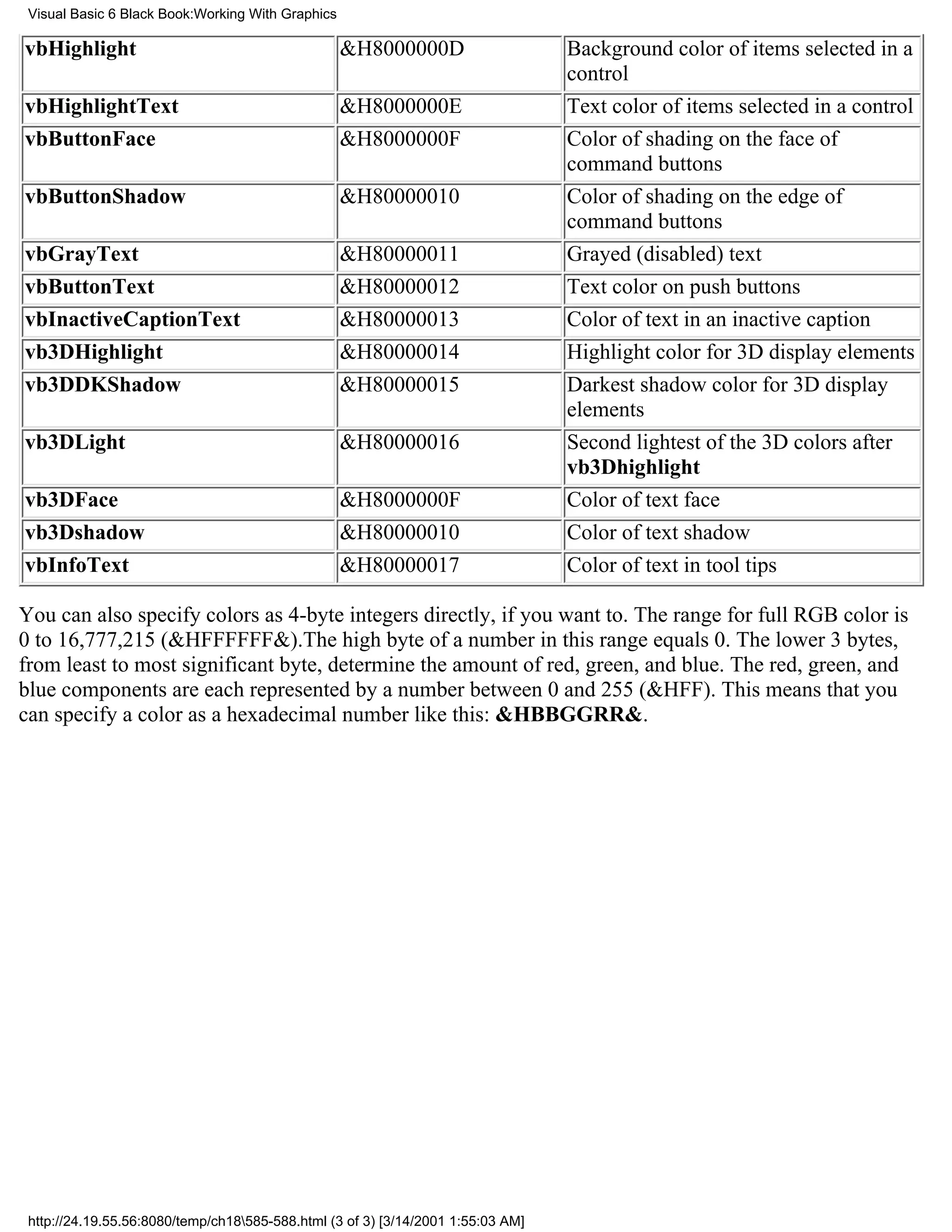 Visual Basic 6 Black Book:Working With Graphics

vbHighlight                                        &H8000000D                     Background color of items selected in a
                                                                                  control
vbHighlightText                                    &H8000000E                     Text color of items selected in a control
vbButtonFace                                       &H8000000F                     Color of shading on the face of
                                                                                  command buttons
vbButtonShadow                                     &H80000010                     Color of shading on the edge of
                                                                                  command buttons
vbGrayText                                         &H80000011                     Grayed (disabled) text
vbButtonText                                       &H80000012                     Text color on push buttons
vbInactiveCaptionText                              &H80000013                     Color of text in an inactive caption
vb3DHighlight                                      &H80000014                     Highlight color for 3D display elements
vb3DDKShadow                                       &H80000015                     Darkest shadow color for 3D display
                                                                                  elements
vb3DLight                                          &H80000016                     Second lightest of the 3D colors after
                                                                                  vb3Dhighlight
vb3DFace                                           &H8000000F                     Color of text face
vb3Dshadow                                         &H80000010                     Color of text shadow
vbInfoText                                         &H80000017                     Color of text in tool tips

You can also specify colors as 4-byte integers directly, if you want to. The range for full RGB color is
0 to 16,777,215 (&HFFFFFF&).The high byte of a number in this range equals 0. The lower 3 bytes,
from least to most significant byte, determine the amount of red, green, and blue. The red, green, and
blue components are each represented by a number between 0 and 255 (&HFF). This means that you
can specify a color as a hexadecimal number like this: &HBBGGRR&.




 http://24.19.55.56:8080/temp/ch18585-588.html (3 of 3) [3/14/2001 1:55:03 AM]
 
