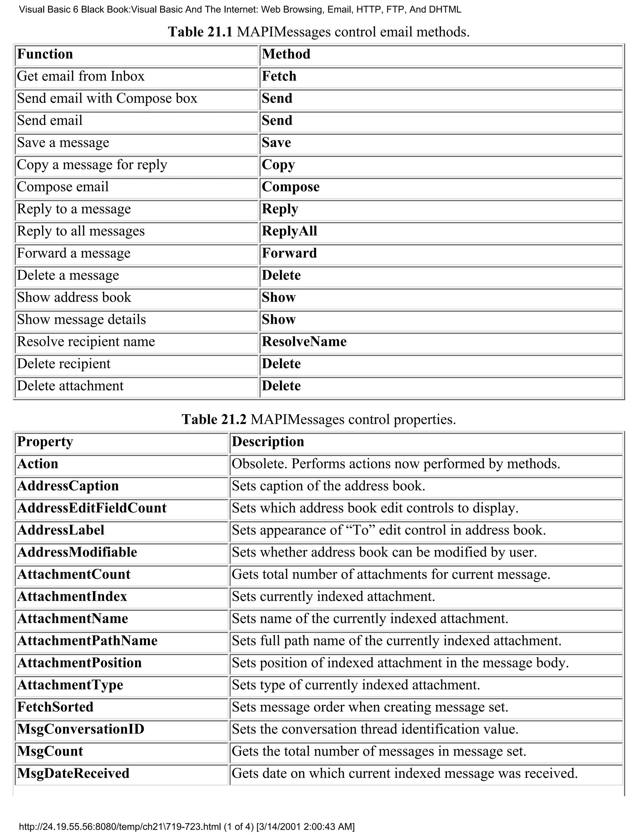 Visual Basic 6 Black Book:Visual Basic And The Internet: Web Browsing, Email, HTTP, FTP, And DHTML

                         Table 21.1 MAPIMessages control email methods.
Function                              Method
Get email from Inbox                  Fetch
Send email with Compose box           Send
Send email                            Send
Save a message                        Save
Copy a message for reply              Copy
Compose email                         Compose
Reply to a message                    Reply
Reply to all messages                 ReplyAll
Forward a message                     Forward
Delete a message                      Delete
Show address book                                       Show
Show message details                                    Show
Resolve recipient name                                  ResolveName
Delete recipient                                        Delete
Delete attachment                                       Delete

                                     Table 21.2 MAPIMessages control properties.
Property                                    Description
Action                                      Obsolete. Performs actions now performed by methods.
AddressCaption                              Sets caption of the address book.
AddressEditFieldCount                       Sets which address book edit controls to display.
AddressLabel                                Sets appearance of “To” edit control in address book.
AddressModifiable                           Sets whether address book can be modified by user.
AttachmentCount                             Gets total number of attachments for current message.
AttachmentIndex                             Sets currently indexed attachment.
AttachmentName                              Sets name of the currently indexed attachment.
AttachmentPathName                          Sets full path name of the currently indexed attachment.
AttachmentPosition                          Sets position of indexed attachment in the message body.
AttachmentType                              Sets type of currently indexed attachment.
FetchSorted                                      Sets message order when creating message set.
MsgConversationID                                Sets the conversation thread identification value.
MsgCount                                         Gets the total number of messages in message set.
MsgDateReceived                                  Gets date on which current indexed message was received.


http://24.19.55.56:8080/temp/ch21719-723.html (1 of 4) [3/14/2001 2:00:43 AM]
 