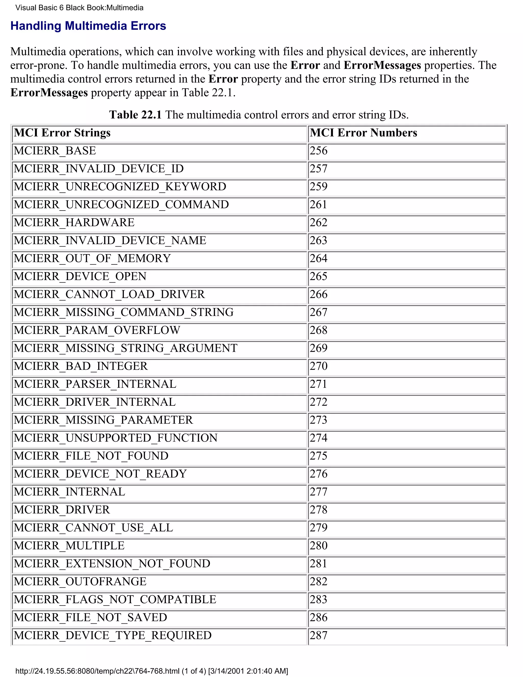 Visual Basic 6 Black Book:Multimedia

Handling Multimedia Errors

Multimedia operations, which can involve working with files and physical devices, are inherently
error-prone. To handle multimedia errors, you can use the Error and ErrorMessages properties. The
multimedia control errors returned in the Error property and the error string IDs returned in the
ErrorMessages property appear in Table 22.1.
                 Table 22.1 The multimedia control errors and error string IDs.
MCI Error Strings                                        MCI Error Numbers
MCIERR_BASE                                              256
MCIERR_INVALID_DEVICE_ID                                 257
MCIERR_UNRECOGNIZED_KEYWORD                              259
MCIERR_UNRECOGNIZED_COMMAND                              261
MCIERR_HARDWARE                                          262
MCIERR_INVALID_DEVICE_NAME                                                        263
MCIERR_OUT_OF_MEMORY                                                              264
MCIERR_DEVICE_OPEN                                                                265
MCIERR_CANNOT_LOAD_DRIVER                                                         266
MCIERR_MISSING_COMMAND_STRING                                                     267
MCIERR_PARAM_OVERFLOW                                                             268
MCIERR_MISSING_STRING_ARGUMENT                                                    269
MCIERR_BAD_INTEGER                                                                270
MCIERR_PARSER_INTERNAL                                                            271
MCIERR_DRIVER_INTERNAL                                                            272
MCIERR_MISSING_PARAMETER                                                          273
MCIERR_UNSUPPORTED_FUNCTION                                                       274
MCIERR_FILE_NOT_FOUND                                                             275
MCIERR_DEVICE_NOT_READY                                                           276
MCIERR_INTERNAL                                                                   277
MCIERR_DRIVER                                                                     278
MCIERR_CANNOT_USE_ALL                                                             279
MCIERR_MULTIPLE                                                                   280
MCIERR_EXTENSION_NOT_FOUND                                                        281
MCIERR_OUTOFRANGE                                                                 282
MCIERR_FLAGS_NOT_COMPATIBLE                                                       283
MCIERR_FILE_NOT_SAVED                                                             286
MCIERR_DEVICE_TYPE_REQUIRED                                                       287

 http://24.19.55.56:8080/temp/ch22764-768.html (1 of 4) [3/14/2001 2:01:40 AM]
 