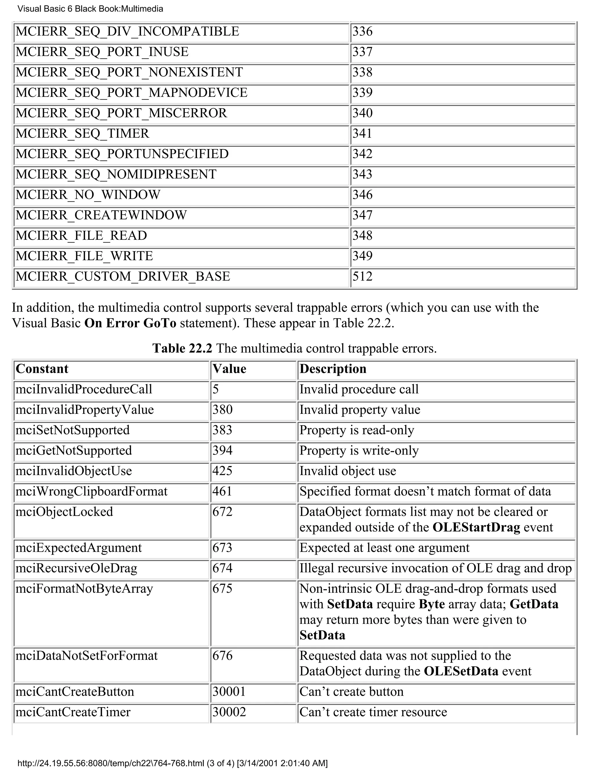 Visual Basic 6 Black Book:Multimedia

MCIERR_SEQ_DIV_INCOMPATIBLE                                                       336
MCIERR_SEQ_PORT_INUSE                                                             337
MCIERR_SEQ_PORT_NONEXISTENT                                                       338
MCIERR_SEQ_PORT_MAPNODEVICE                                                       339
MCIERR_SEQ_PORT_MISCERROR                                                         340
MCIERR_SEQ_TIMER                                                                  341
MCIERR_SEQ_PORTUNSPECIFIED                                                        342
MCIERR_SEQ_NOMIDIPRESENT                                                          343
MCIERR_NO_WINDOW                                                                  346
MCIERR_CREATEWINDOW                                                               347
MCIERR_FILE_READ                                                                  348
MCIERR_FILE_WRITE                                                                 349
MCIERR_CUSTOM_DRIVER_BASE                                                         512

In addition, the multimedia control supports several trappable errors (which you can use with the
Visual Basic On Error GoTo statement). These appear in Table 22.2.
                       Table 22.2 The multimedia control trappable errors.
Constant                         Value         Description
mciInvalidProcedureCall          5             Invalid procedure call
mciInvalidPropertyValue          380           Invalid property value
mciSetNotSupported               383           Property is read-only
mciGetNotSupported               394           Property is write-only
mciInvalidObjectUse              425           Invalid object use
mciWrongClipboardFormat          461           Specified format doesn’t match format of data
mciObjectLocked                  672           DataObject formats list may not be cleared or
                                               expanded outside of the OLEStartDrag event
mciExpectedArgument              673           Expected at least one argument
mciRecursiveOleDrag              674           Illegal recursive invocation of OLE drag and drop
mciFormatNotByteArray            675           Non-intrinsic OLE drag-and-drop formats used
                                               with SetData require Byte array data; GetData
                                               may return more bytes than were given to
                                               SetData
mciDataNotSetForFormat           676           Requested data was not supplied to the
                                               DataObject during the OLESetData event
mciCantCreateButton              30001         Can’t create button
mciCantCreateTimer               30002         Can’t create timer resource


 http://24.19.55.56:8080/temp/ch22764-768.html (3 of 4) [3/14/2001 2:01:40 AM]
 