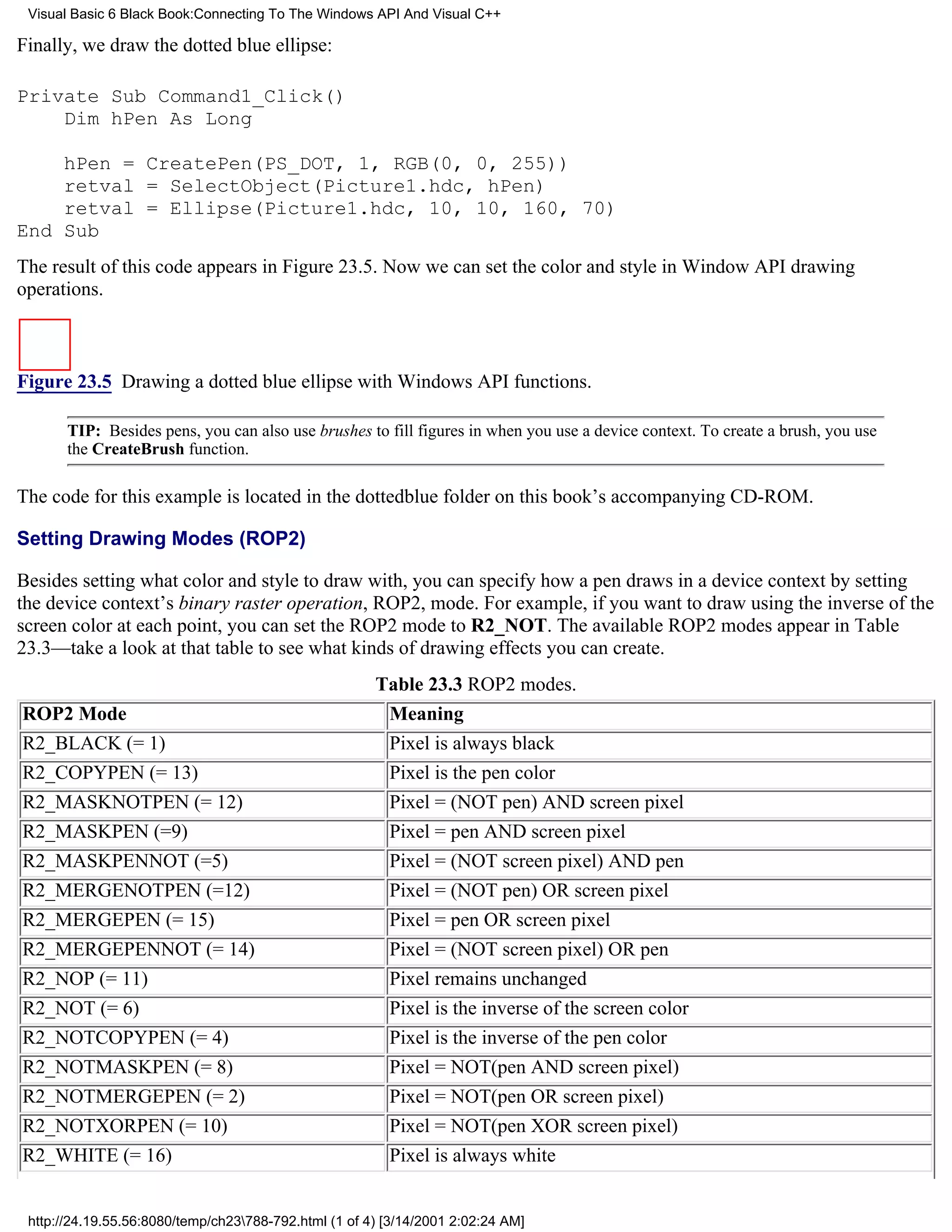 Visual Basic 6 Black Book:Connecting To The Windows API And Visual C++

Finally, we draw the dotted blue ellipse:

Private Sub Command1_Click()
    Dim hPen As Long

    hPen = CreatePen(PS_DOT, 1, RGB(0, 0, 255))
    retval = SelectObject(Picture1.hdc, hPen)
    retval = Ellipse(Picture1.hdc, 10, 10, 160, 70)
End Sub
The result of this code appears in Figure 23.5. Now we can set the color and style in Window API drawing
operations.



Figure 23.5 Drawing a dotted blue ellipse with Windows API functions.

       TIP: Besides pens, you can also use brushes to fill figures in when you use a device context. To create a brush, you use
       the CreateBrush function.

The code for this example is located in the dottedblue folder on this book’s accompanying CD-ROM.

Setting Drawing Modes (ROP2)

Besides setting what color and style to draw with, you can specify how a pen draws in a device context by setting
the device context’s binary raster operation, ROP2, mode. For example, if you want to draw using the inverse of the
screen color at each point, you can set the ROP2 mode to R2_NOT. The available ROP2 modes appear in Table
23.3—take a look at that table to see what kinds of drawing effects you can create.
                                                       Table 23.3 ROP2 modes.
ROP2 Mode                                               Meaning
R2_BLACK (= 1)                                          Pixel is always black
R2_COPYPEN (= 13)                                       Pixel is the pen color
R2_MASKNOTPEN (= 12)                                    Pixel = (NOT pen) AND screen pixel
R2_MASKPEN (=9)                                         Pixel = pen AND screen pixel
R2_MASKPENNOT (=5)                                      Pixel = (NOT screen pixel) AND pen
R2_MERGENOTPEN (=12)                                    Pixel = (NOT pen) OR screen pixel
R2_MERGEPEN (= 15)                                      Pixel = pen OR screen pixel
R2_MERGEPENNOT (= 14)                                   Pixel = (NOT screen pixel) OR pen
R2_NOP (= 11)                                           Pixel remains unchanged
R2_NOT (= 6)                                            Pixel is the inverse of the screen color
R2_NOTCOPYPEN (= 4)                                     Pixel is the inverse of the pen color
R2_NOTMASKPEN (= 8)                                     Pixel = NOT(pen AND screen pixel)
R2_NOTMERGEPEN (= 2)                                    Pixel = NOT(pen OR screen pixel)
R2_NOTXORPEN (= 10)                                     Pixel = NOT(pen XOR screen pixel)
R2_WHITE (= 16)                                         Pixel is always white


 http://24.19.55.56:8080/temp/ch23788-792.html (1 of 4) [3/14/2001 2:02:24 AM]
 