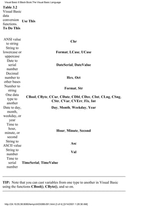 Visual Basic 6 Black Book:The Visual Basic Language

Table 3.2
Visual Basic
data
conversion Use This
functions.
To Do This


 ANSI value
                                         Chr
   to string
   String to
lowercase or                     Format, LCase, UCase
  uppercase
    Date to
     serial                      DateSerial, DateValue
   number
   Decimal
 number to                             Hex, Oct
 other bases
 Number to
                                     Format, Str
     string
  One data
               CBool, CByte, CCur, CDate, CDbl, CDec, CInt, CLng, CSng,
    type to
                              CStr, CVar, CVErr, Fix, Int
    another
Date to day,                  Day, Month, Weekday, Year
    month,
weekday, or
      year
   Time to
     hour,
                                 Hour, Minute, Second
 minute, or
    second
   String to
                                          Asc
ASCII value
   String to
                                          Val
   number
   Time to
     serial  TimeSerial, TimeValue
   number



TIP: Note that you can cast variables from one type to another in Visual Basic
using the functions CBool(), CByte(), and so on.



 http://24.19.55.56:8080/temp/ch03088-091.html (3 of 4) [3/14/2001 1:28:36 AM]
 